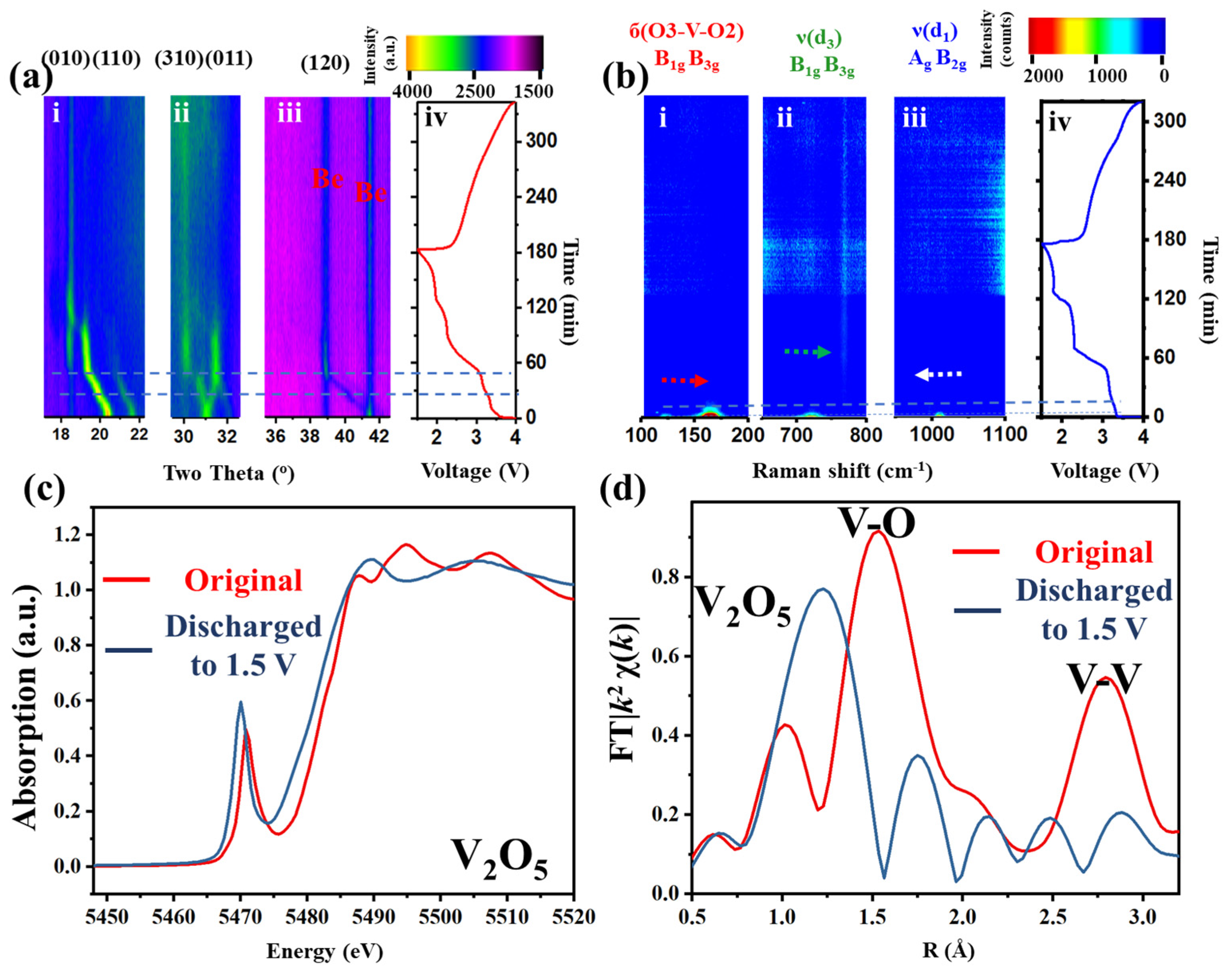 Batteries 08 00252 g001