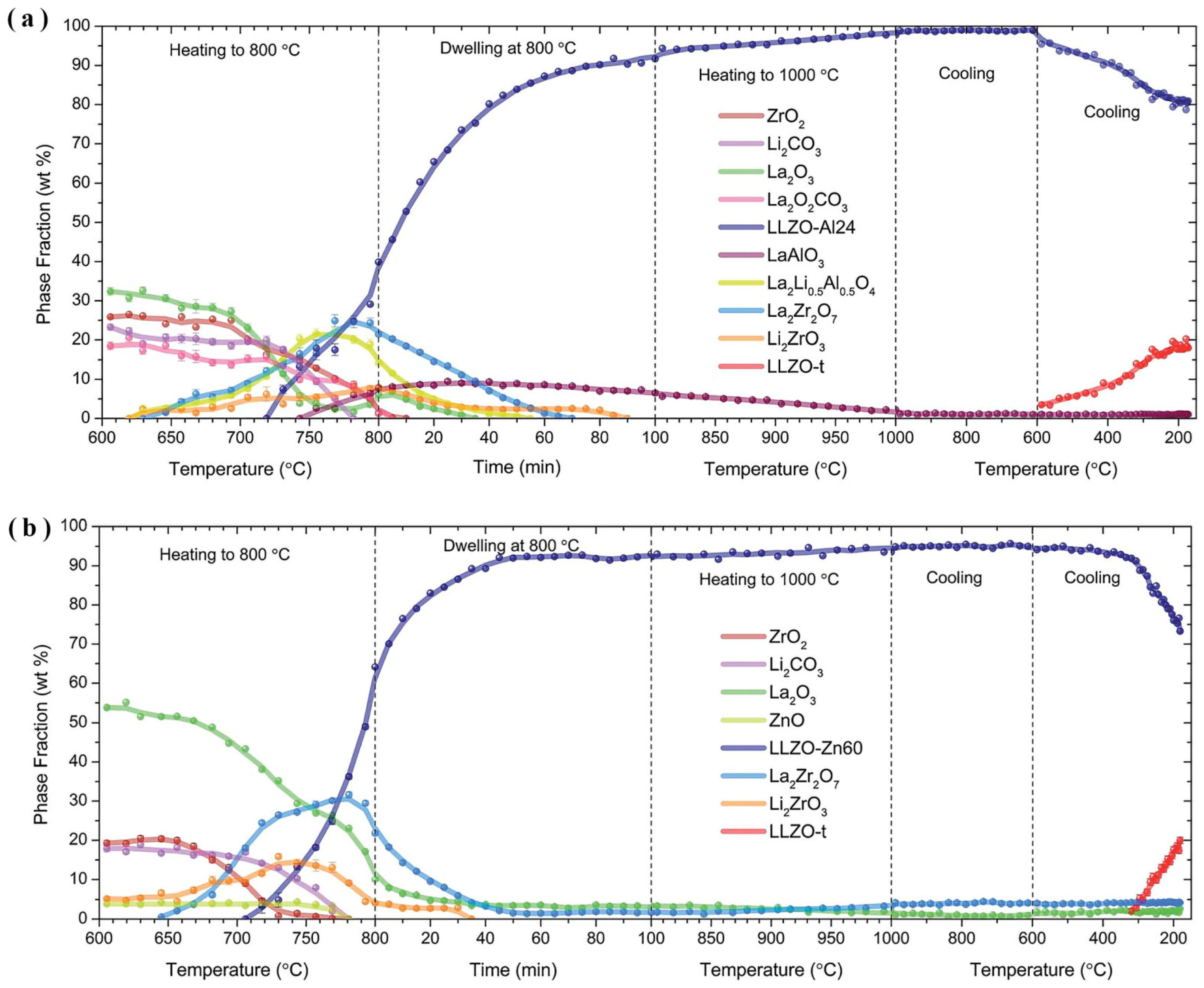 Batteries 08 00255 g003