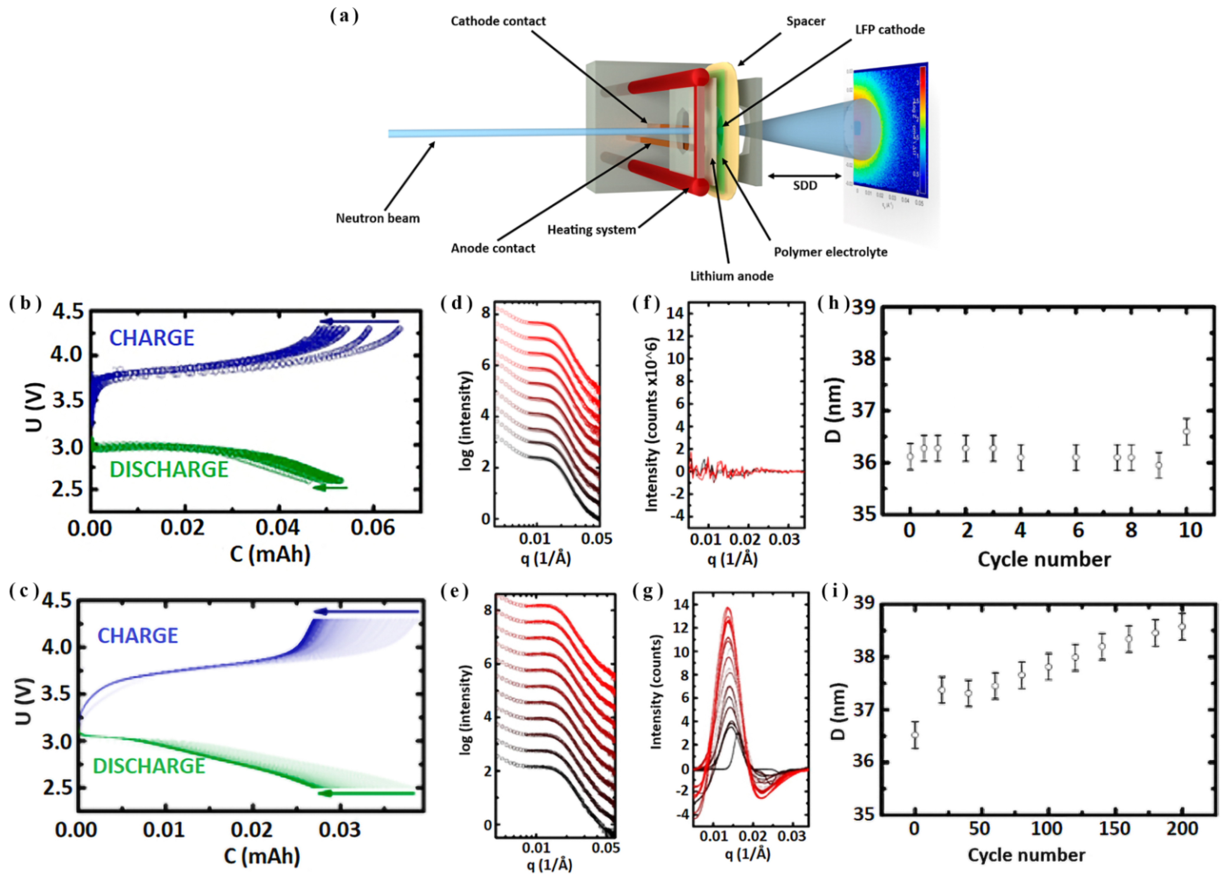Batteries 08 00255 g005