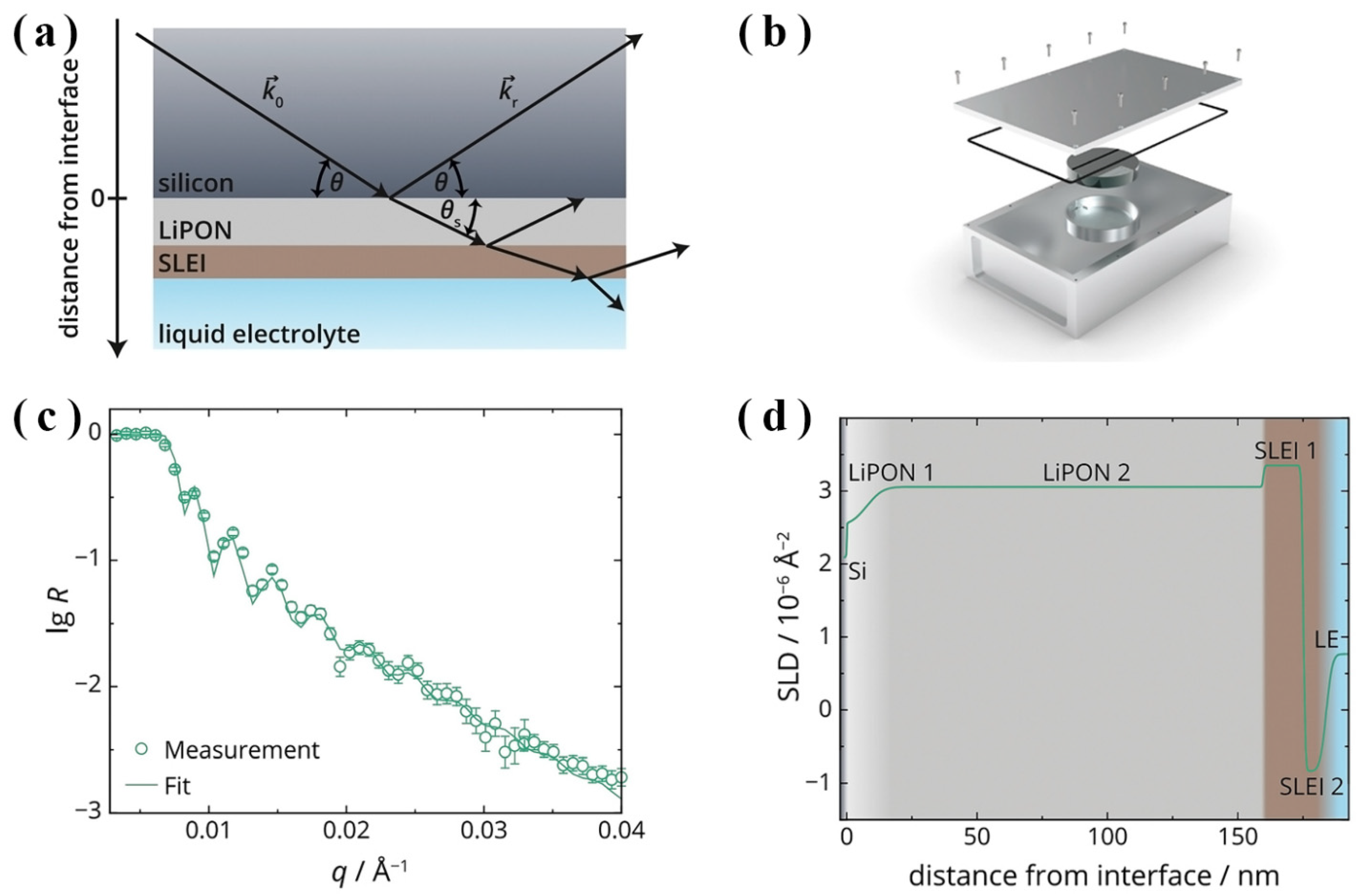 Batteries 08 00255 g006