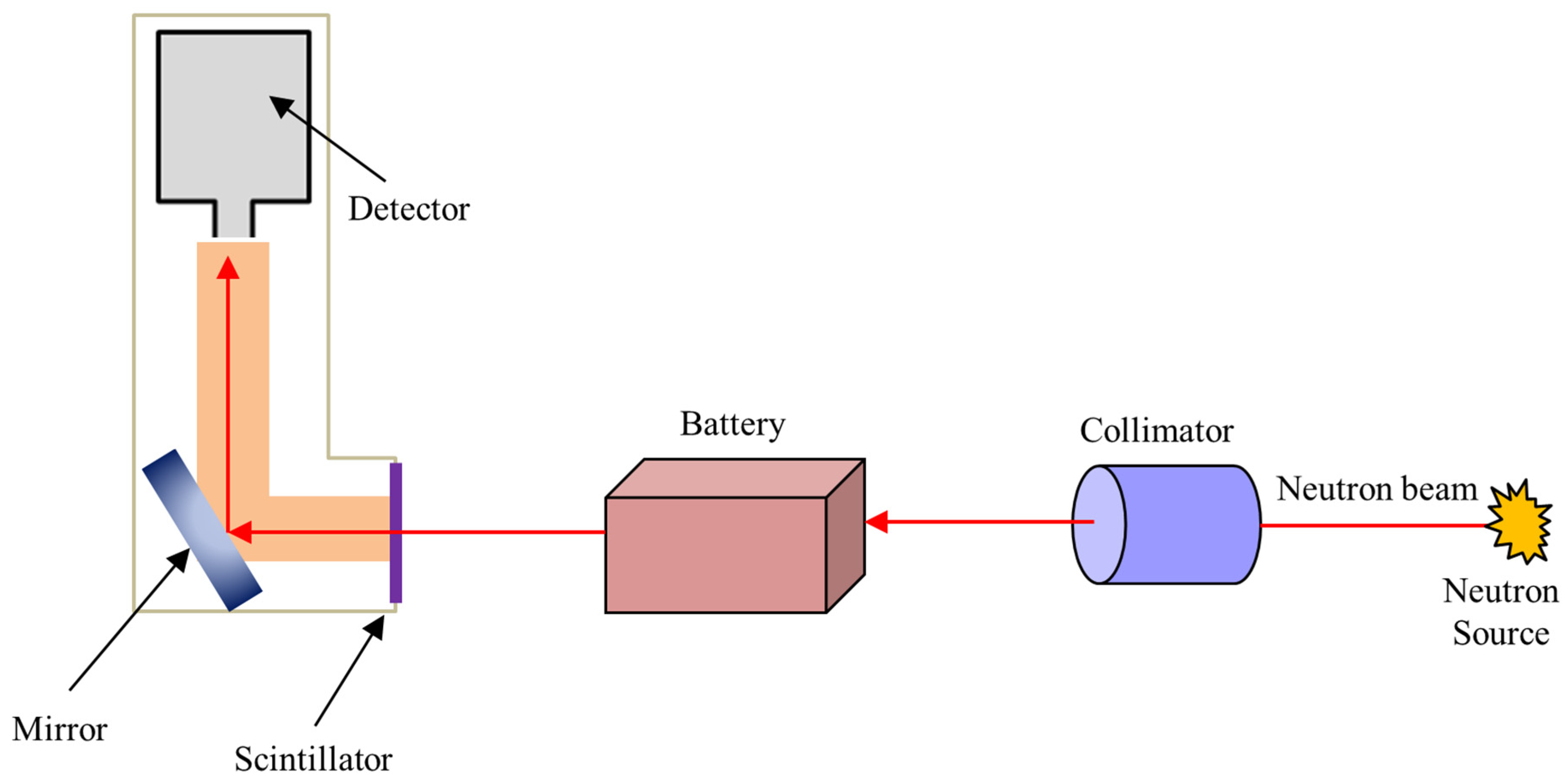 Batteries 08 00255 g007