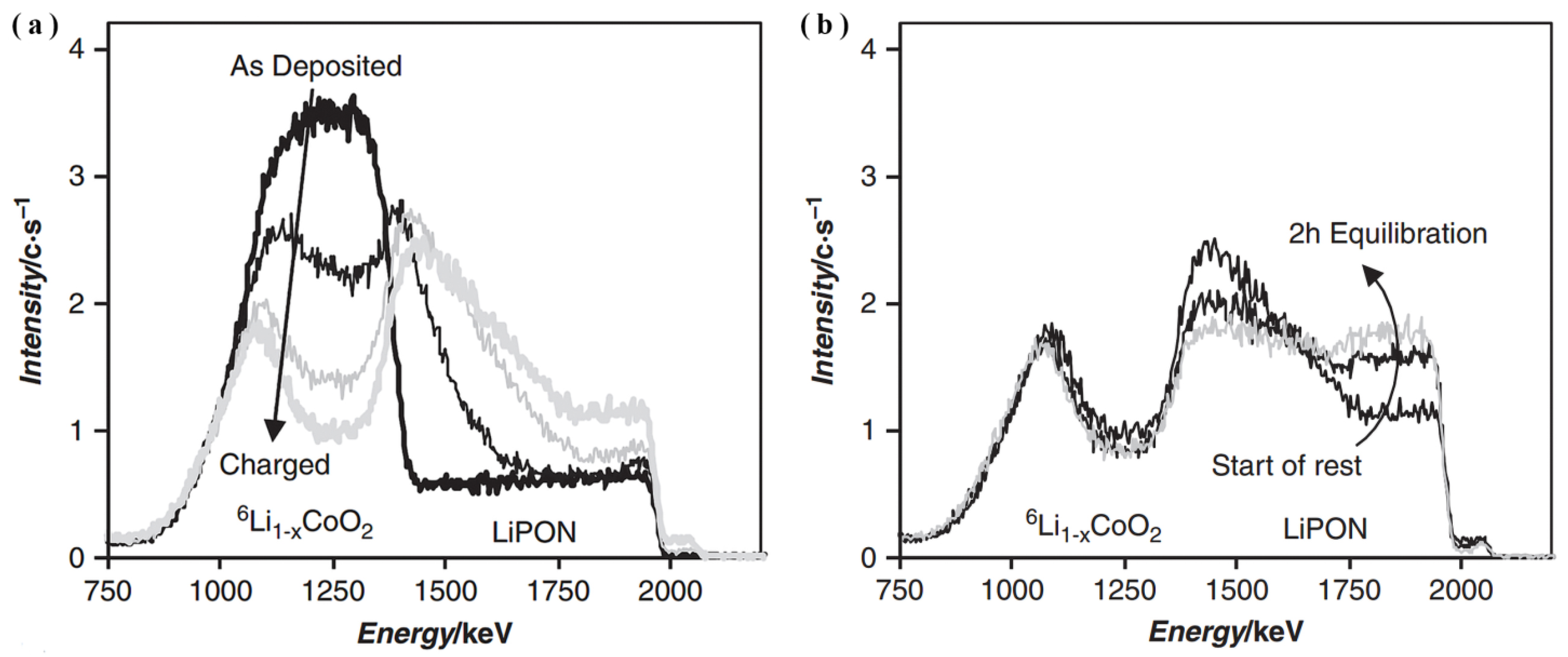 Batteries 08 00255 g008