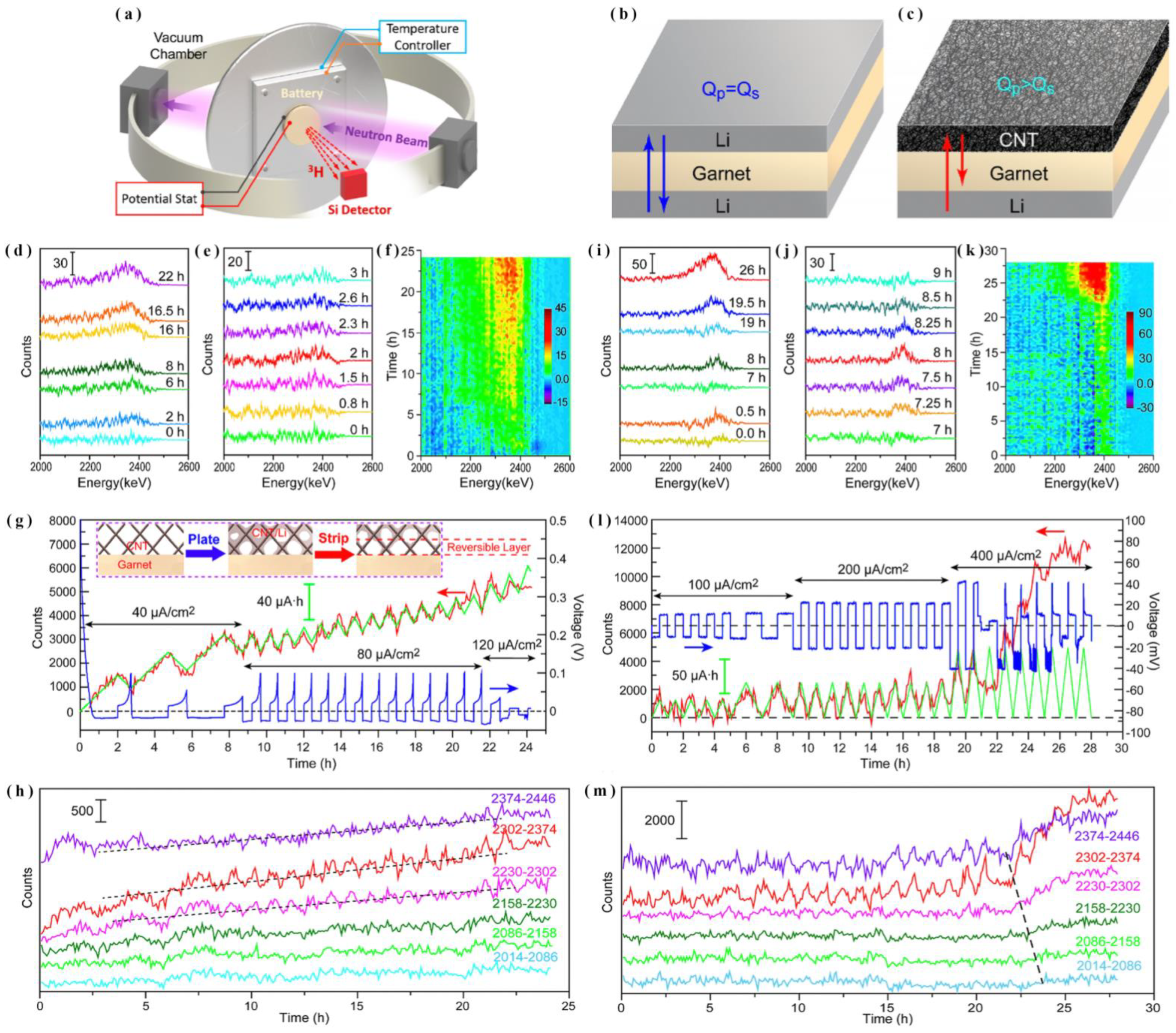 Batteries 08 00255 g010