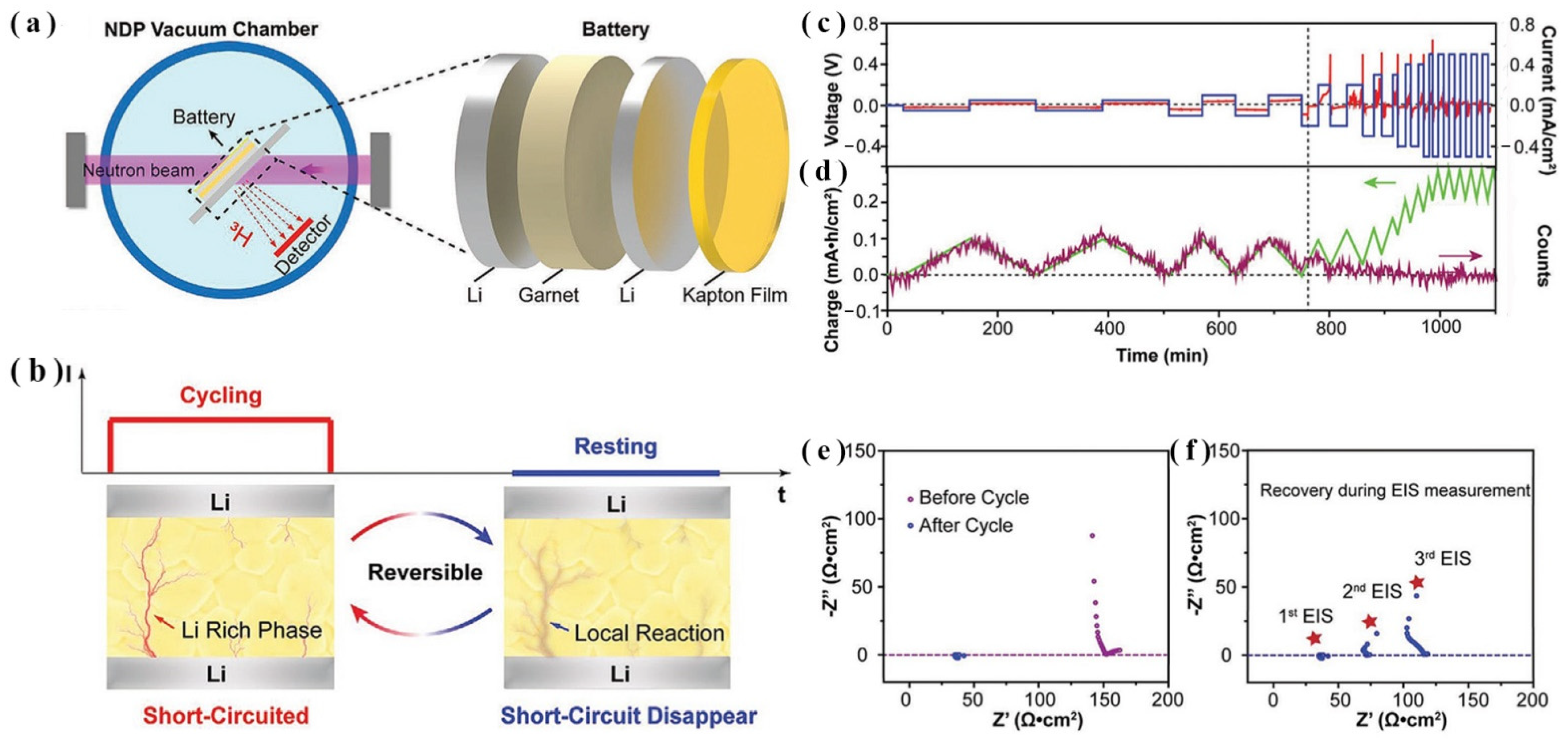Batteries 08 00255 g012