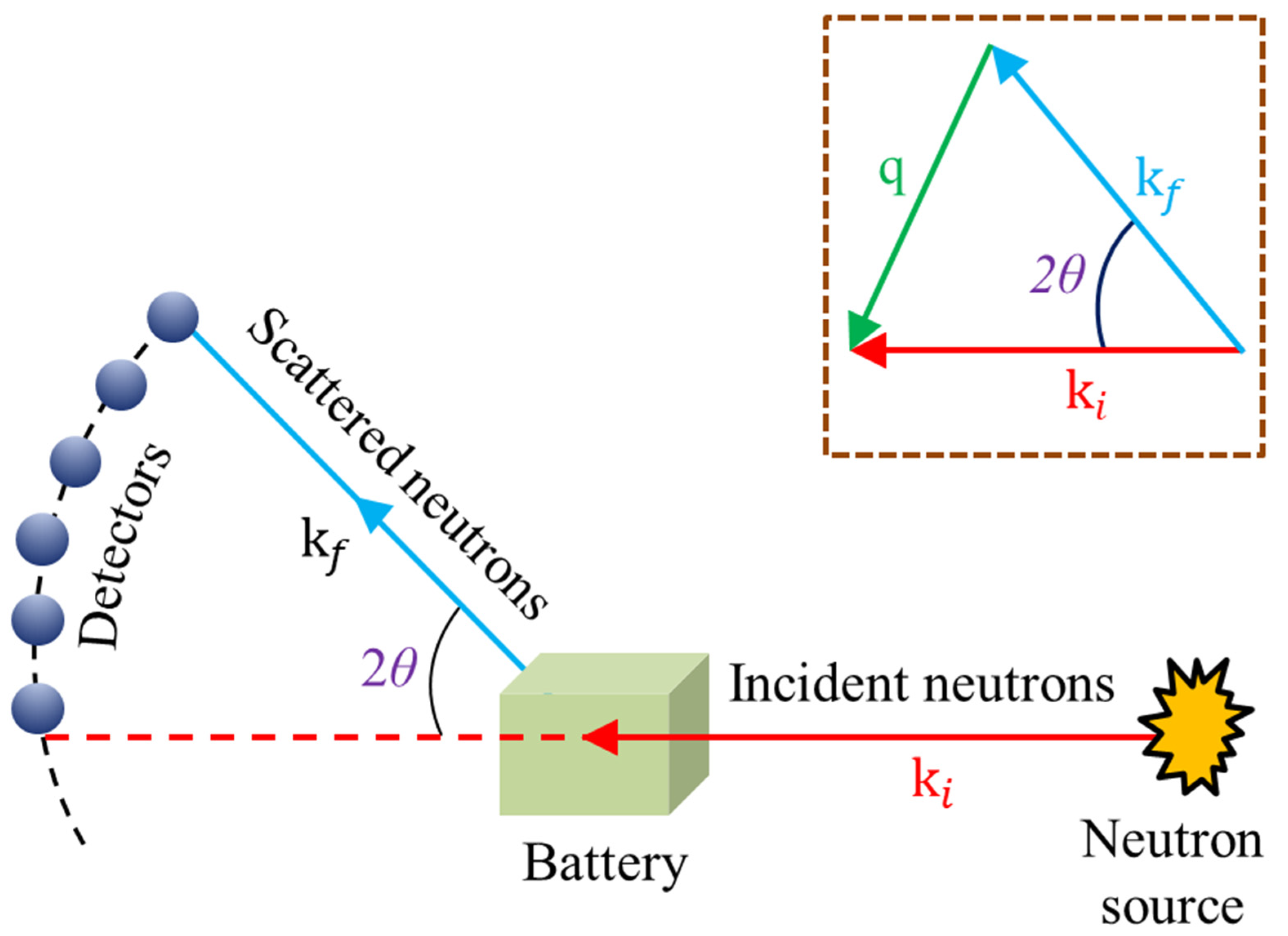 Batteries 08 00255 g014