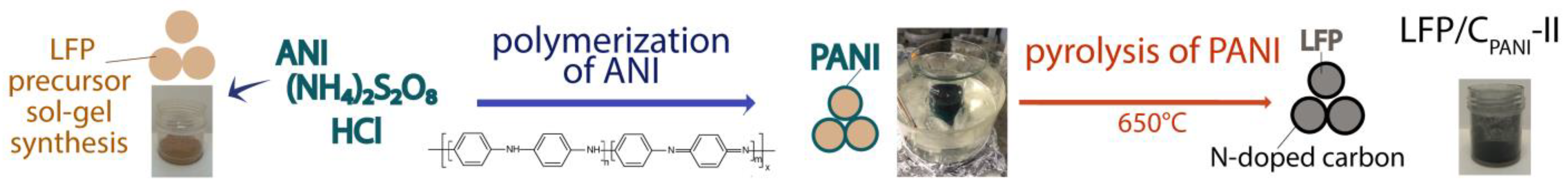 Batteries 08 00256 g001
