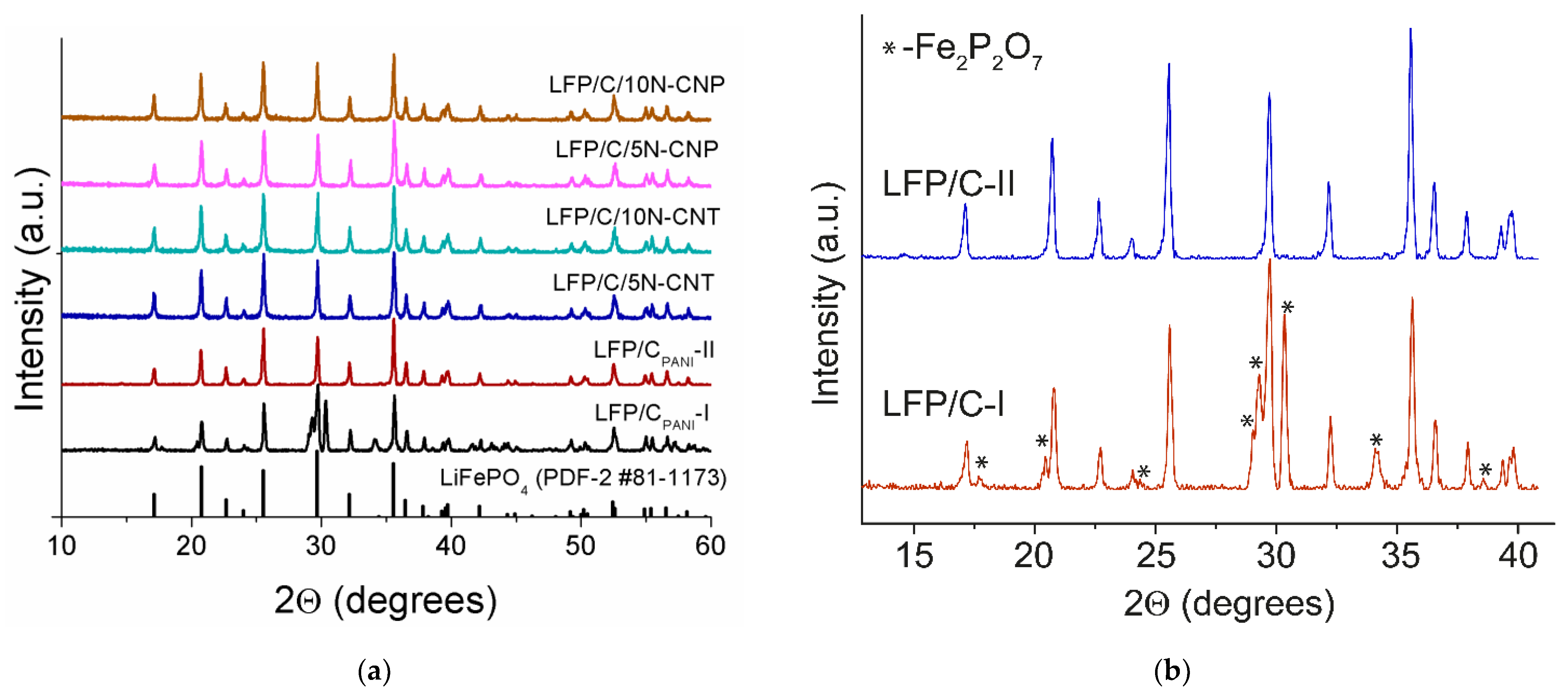 Batteries 08 00256 g002