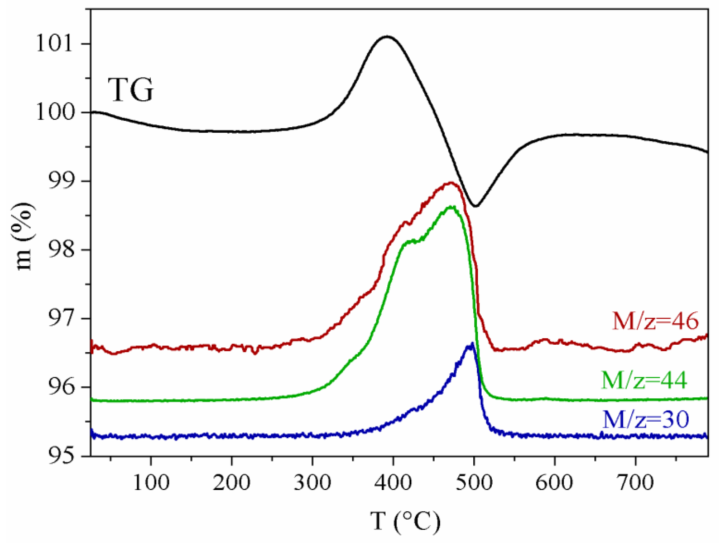 Batteries 08 00256 g004