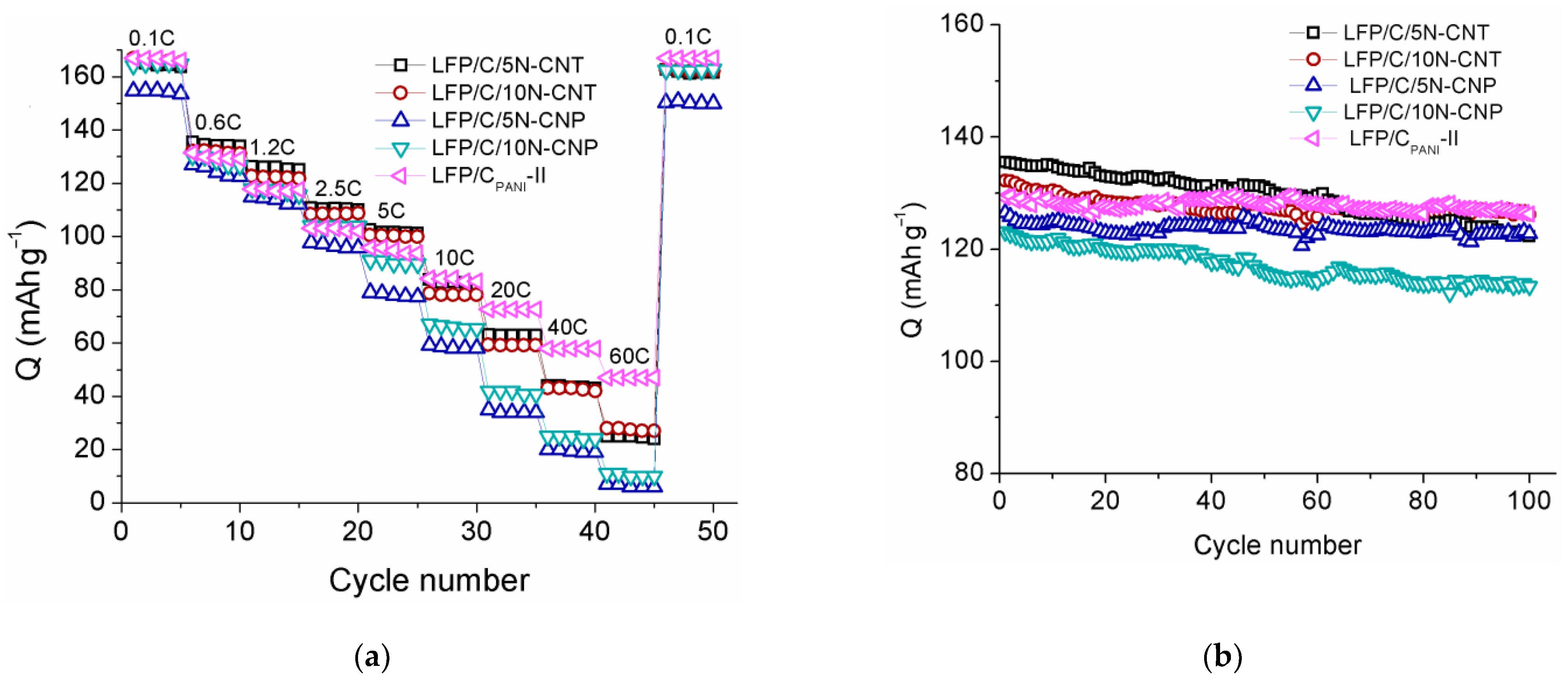 Batteries 08 00256 g007
