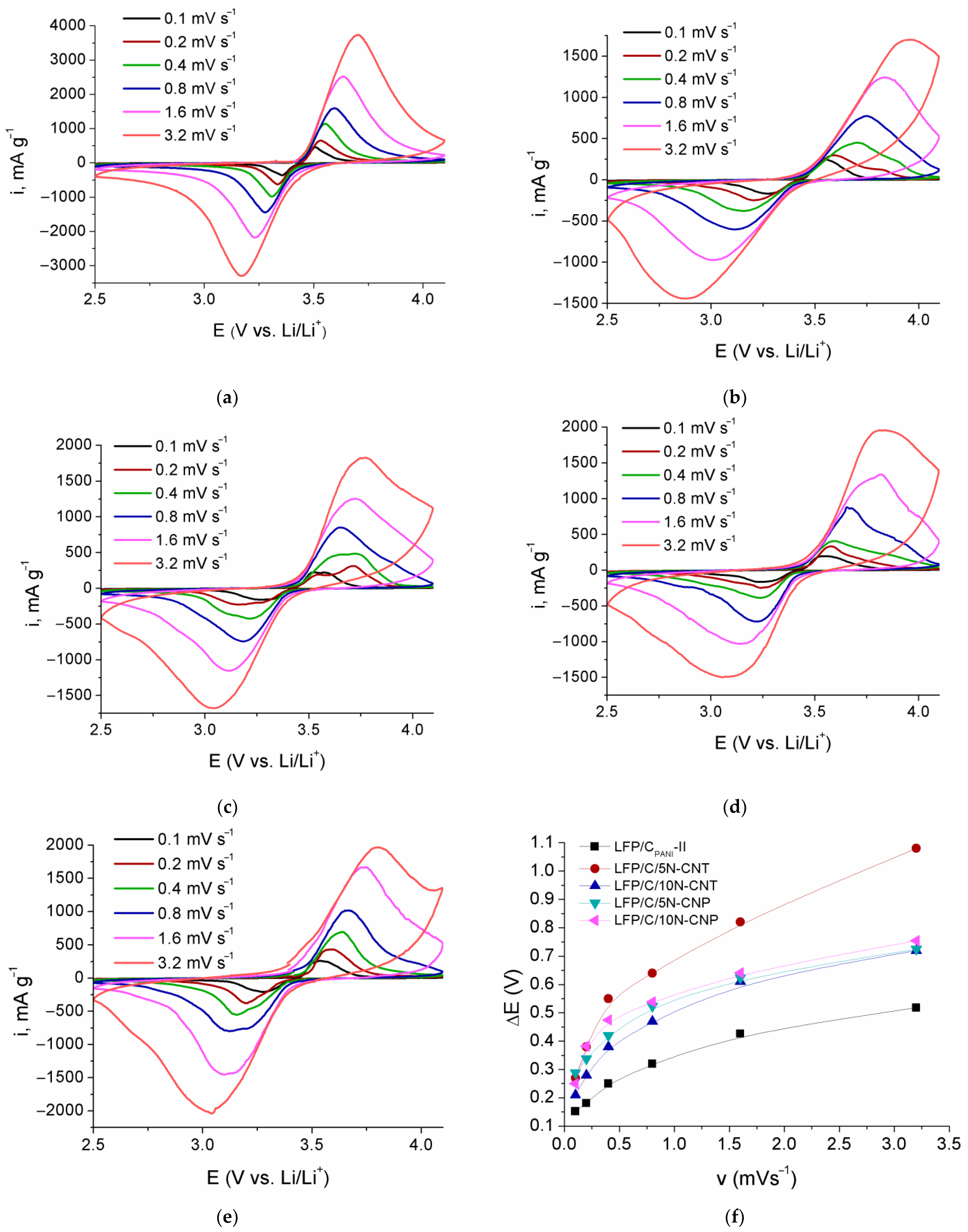 Batteries 08 00256 g008