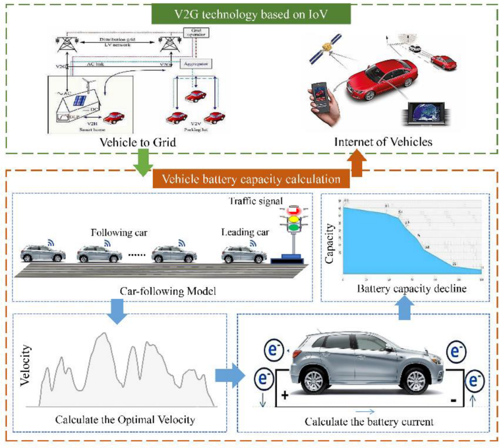 Batteries 08 00257 g001 Batteries 08 00257 g001