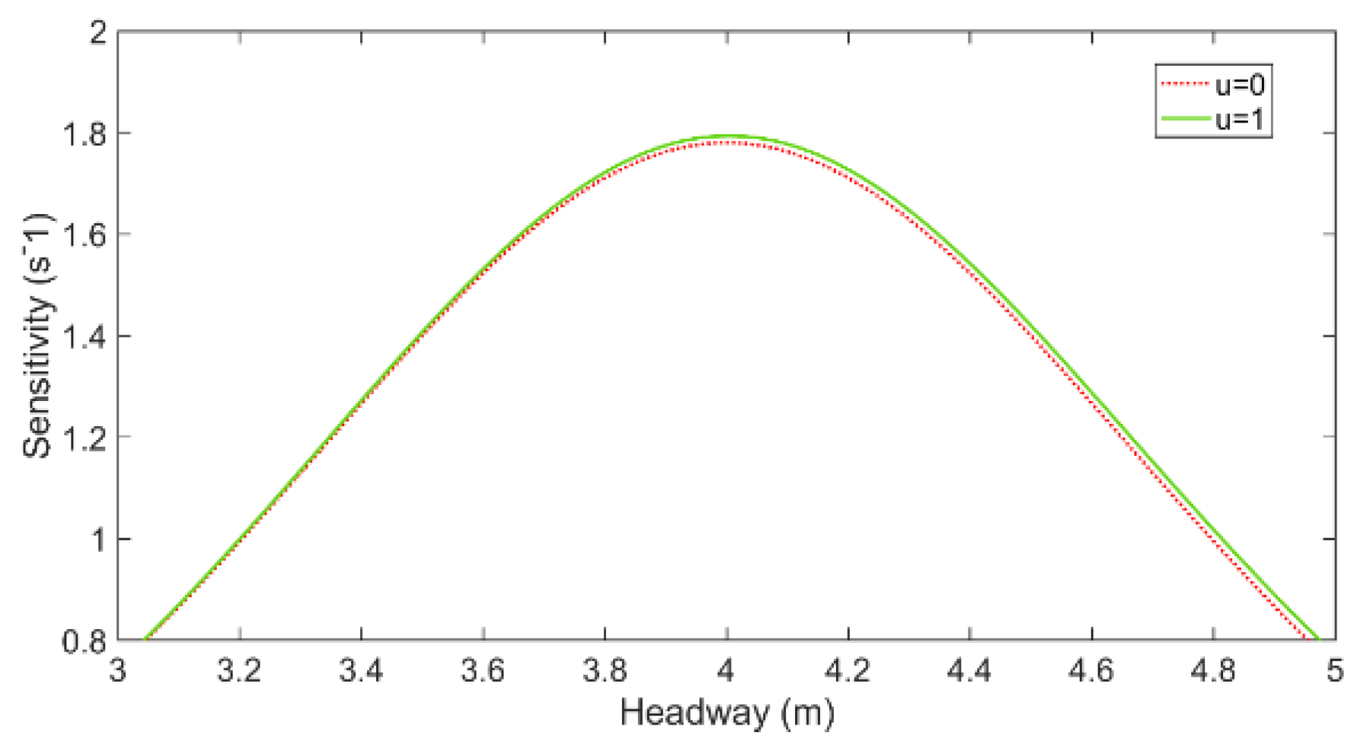 Batteries 08 00257 g002 Batteries 08 00257 g002
