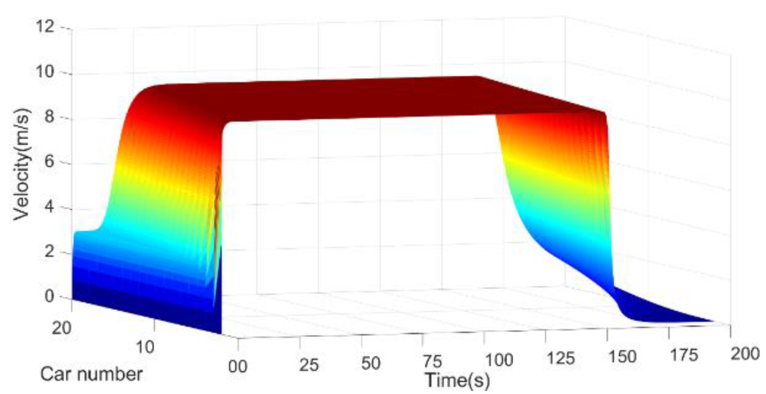 Batteries 08 00257 g003 Batteries 08 00257 g003