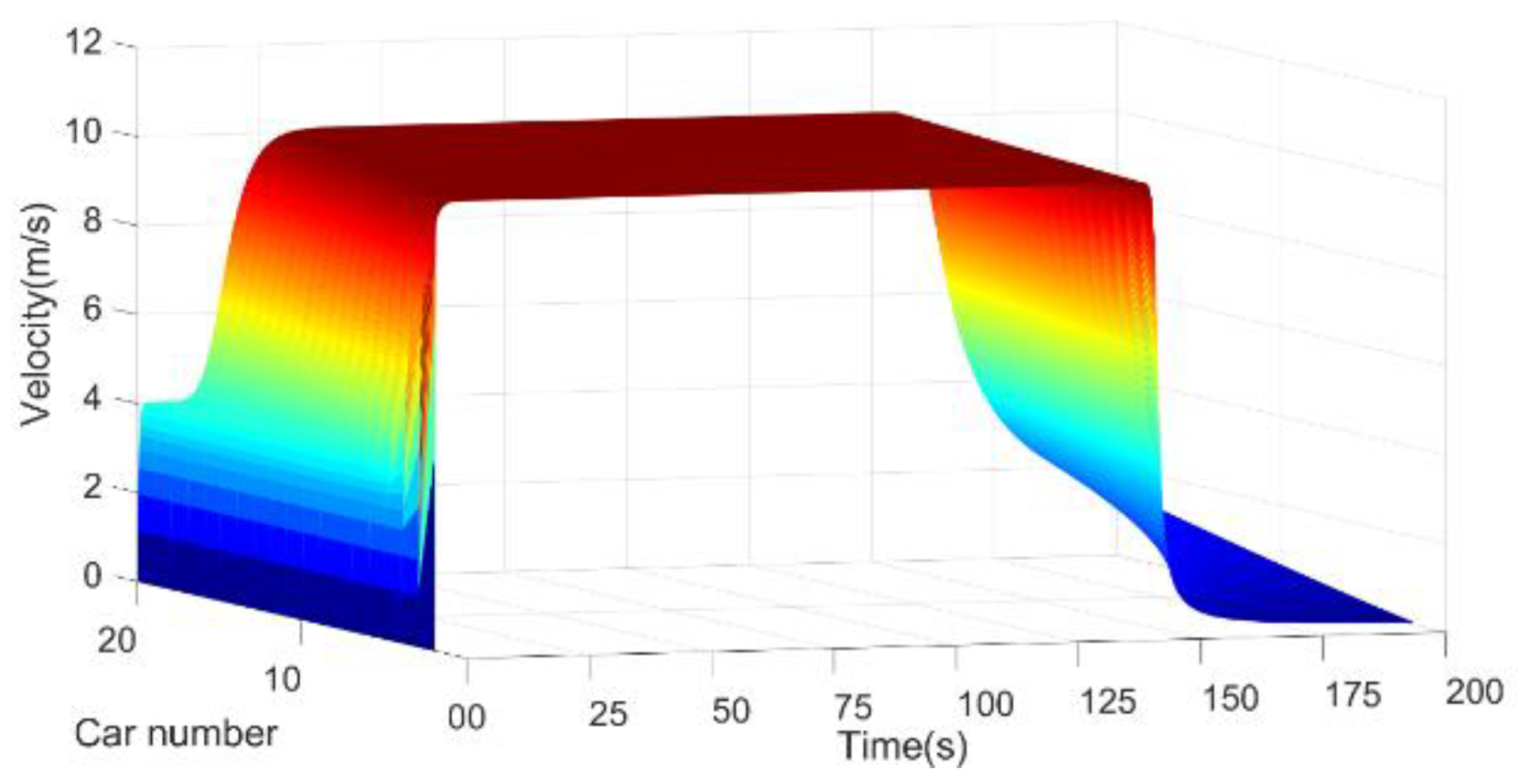 Batteries 08 00257 g005 Batteries 08 00257 g005