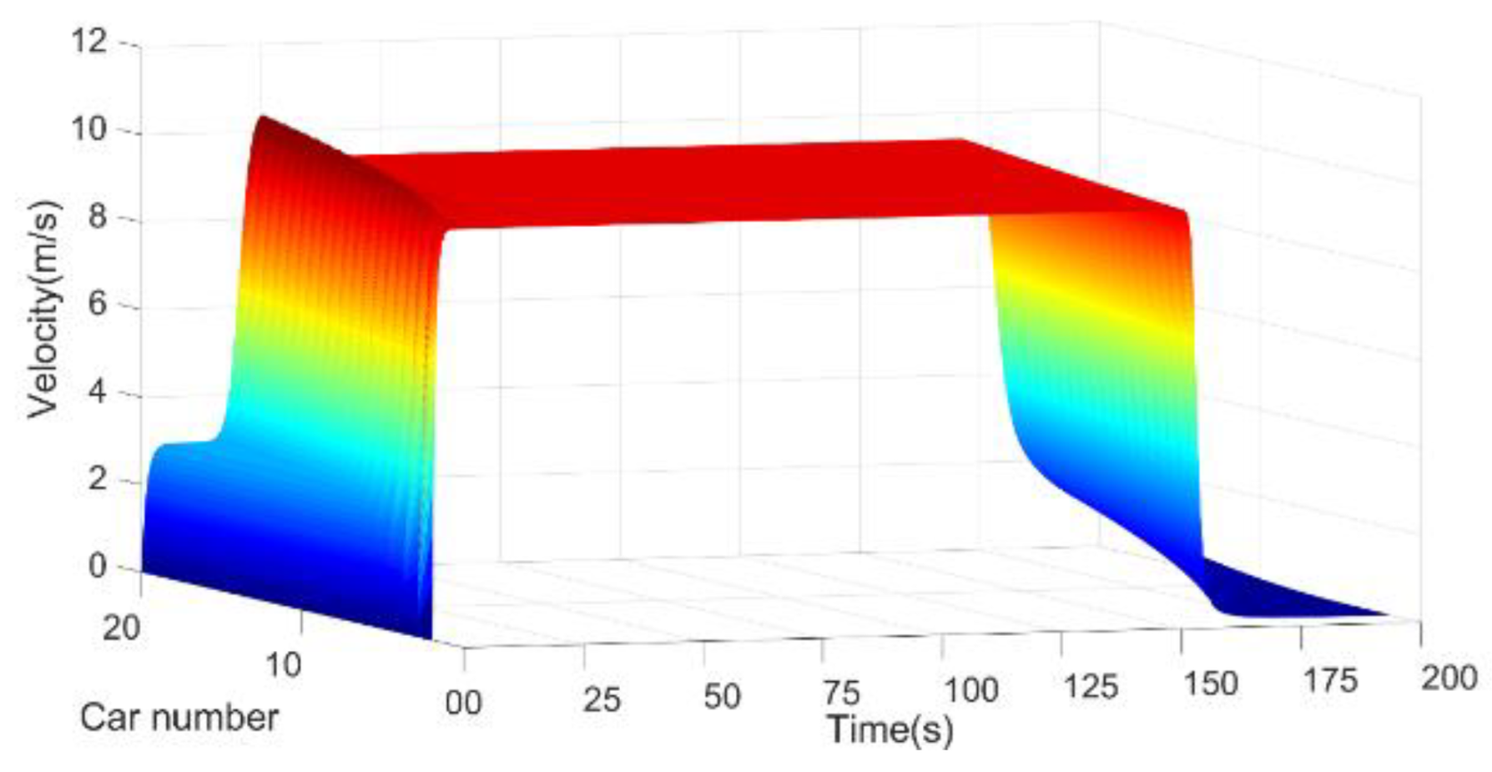 Batteries 08 00257 g006 Batteries 08 00257 g006