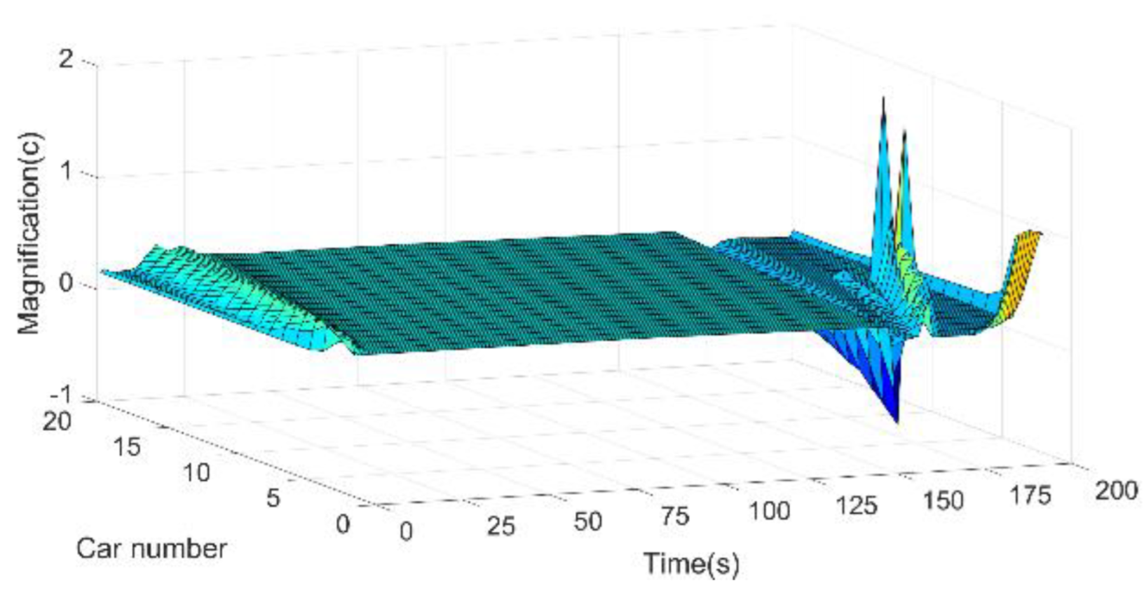 Batteries 08 00257 g007 Batteries 08 00257 g007