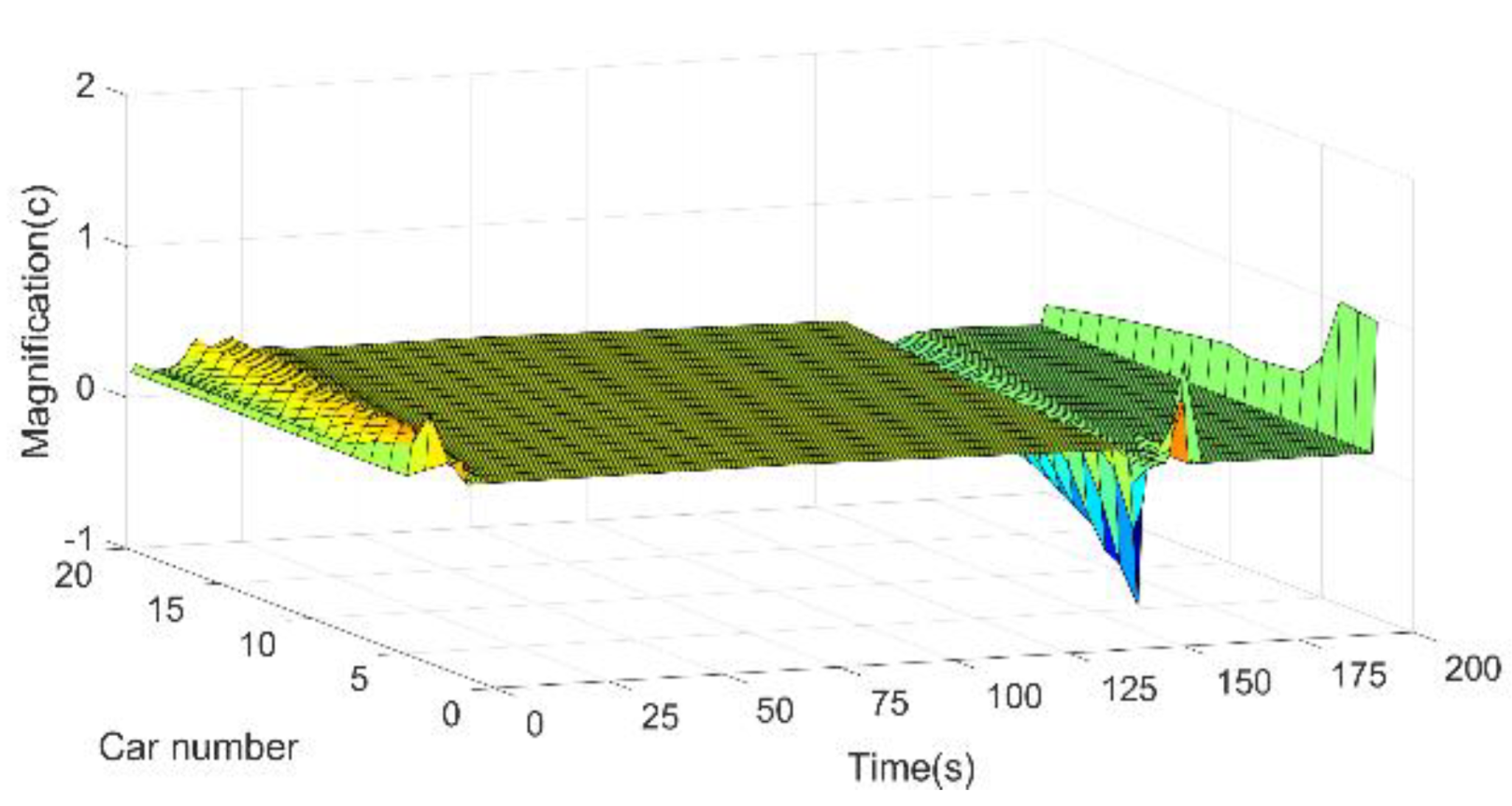Batteries 08 00257 g009 Batteries 08 00257 g009
