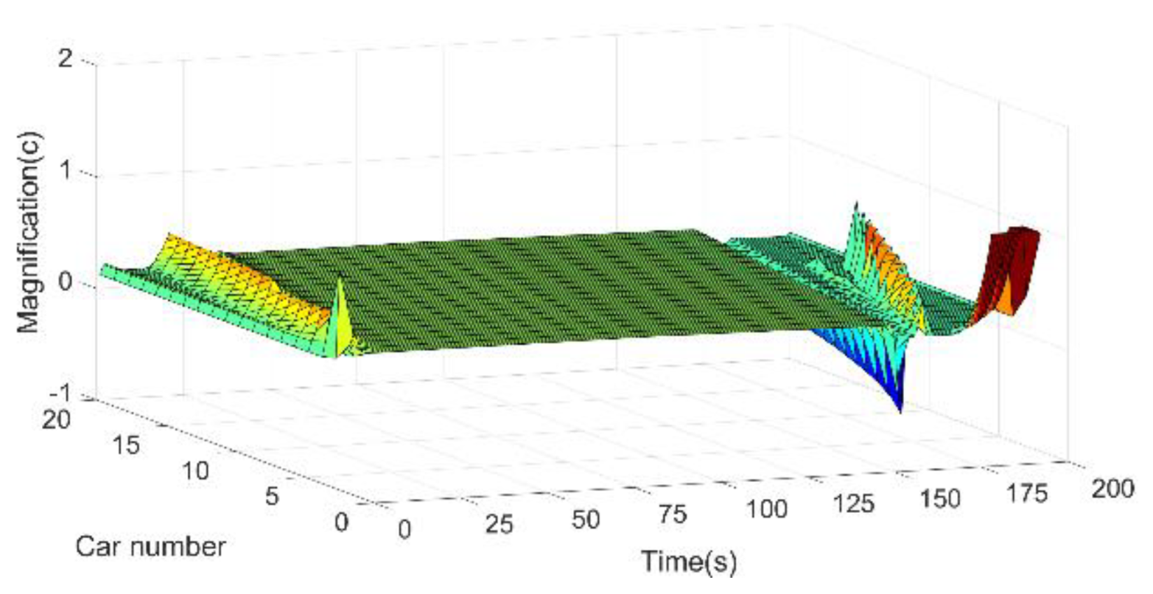 Batteries 08 00257 g010 Batteries 08 00257 g010