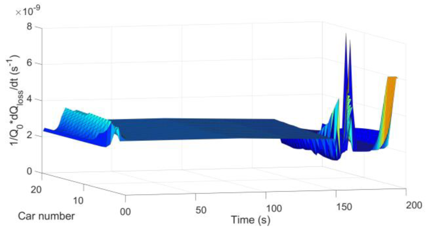 Batteries 08 00257 g011 Batteries 08 00257 g011