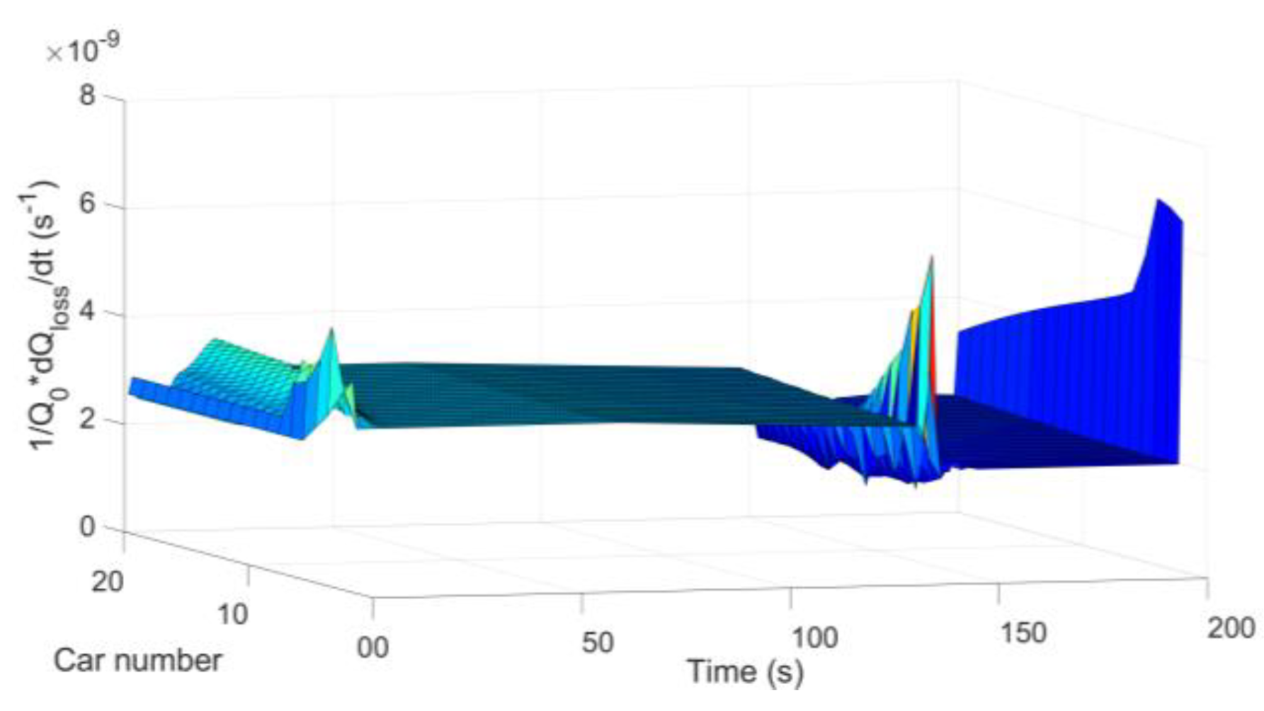 Batteries 08 00257 g012 Batteries 08 00257 g012