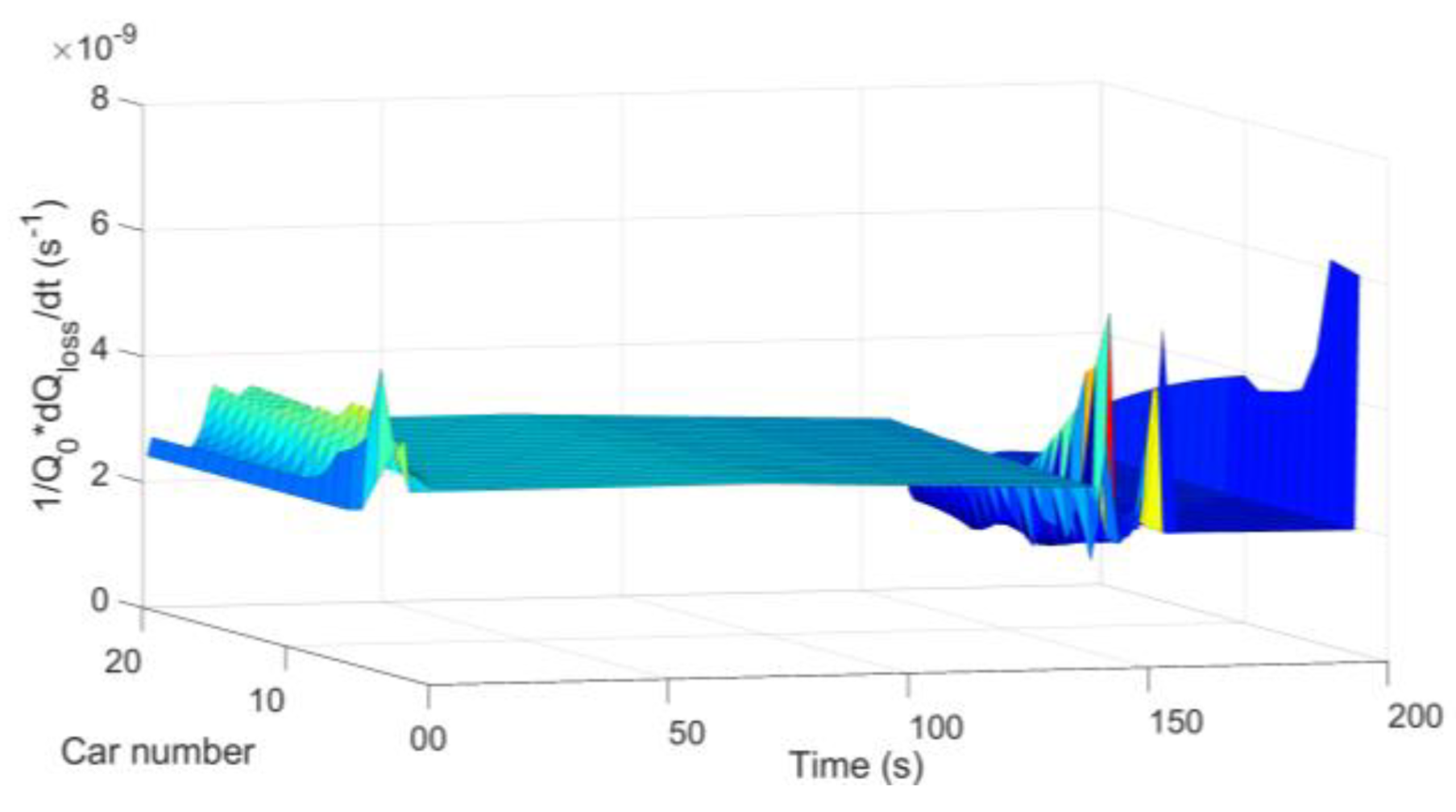Batteries 08 00257 g013 Batteries 08 00257 g013