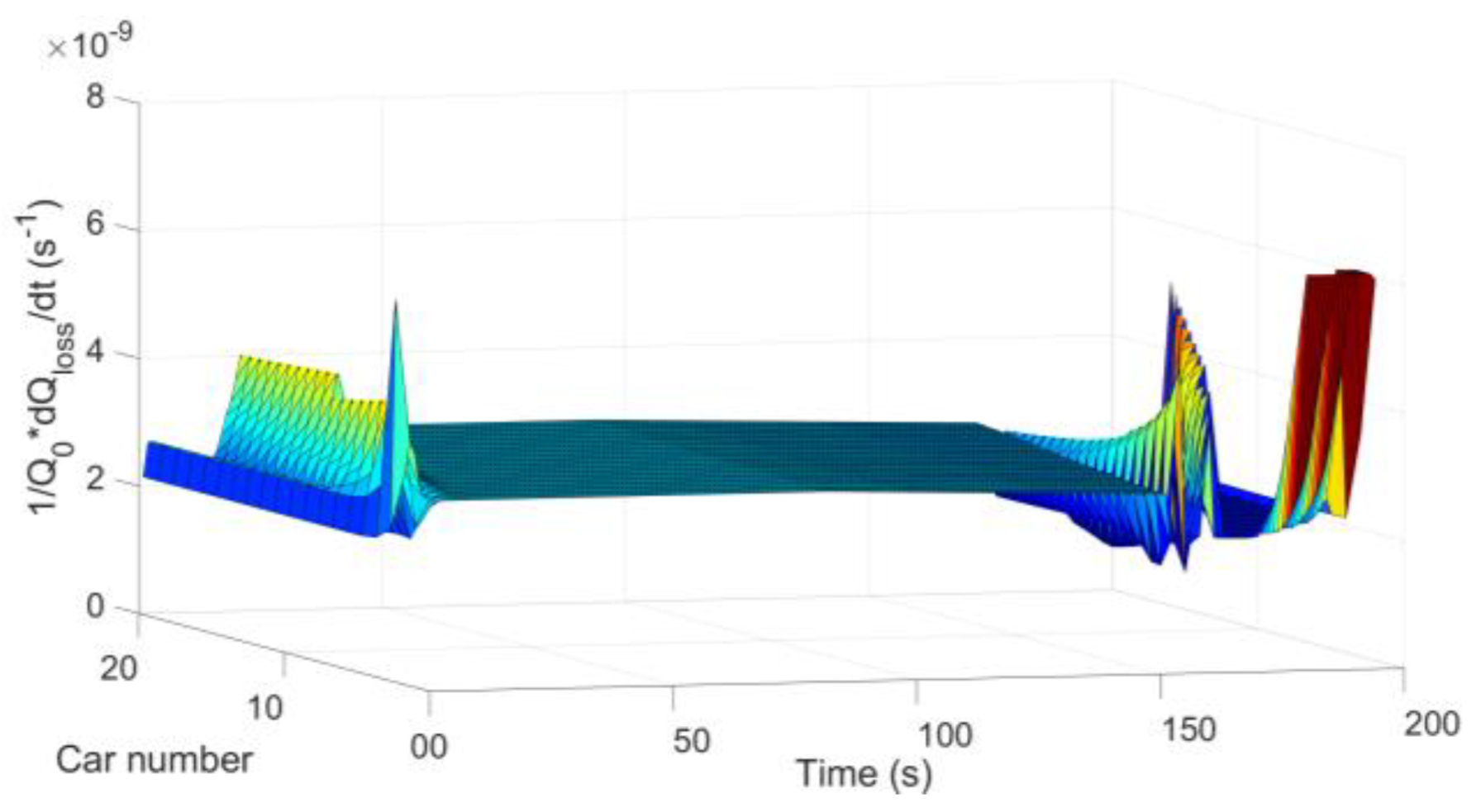 Batteries 08 00257 g014 Batteries 08 00257 g014