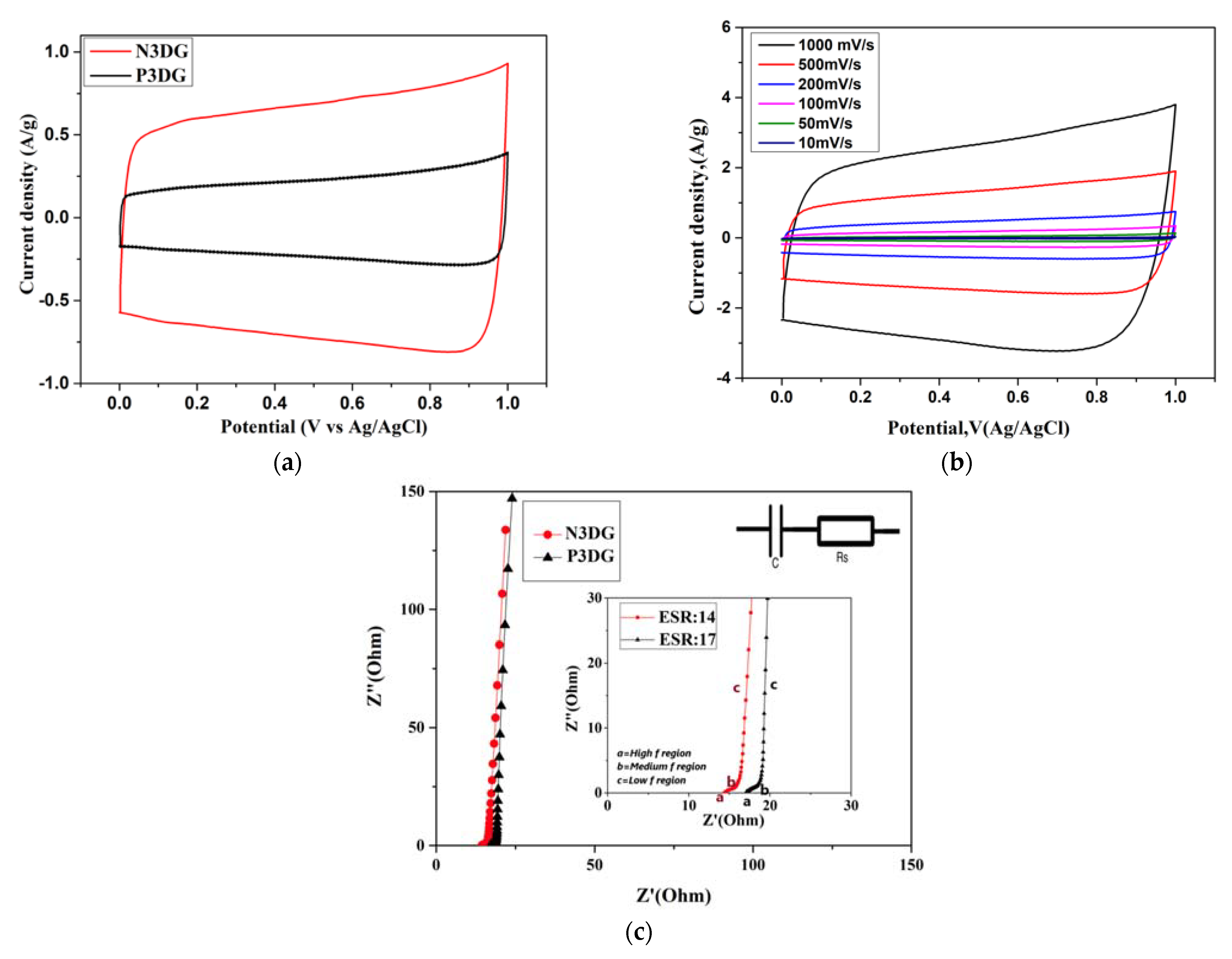 Batteries 08 00258 g002 Batteries 08 00258 g002