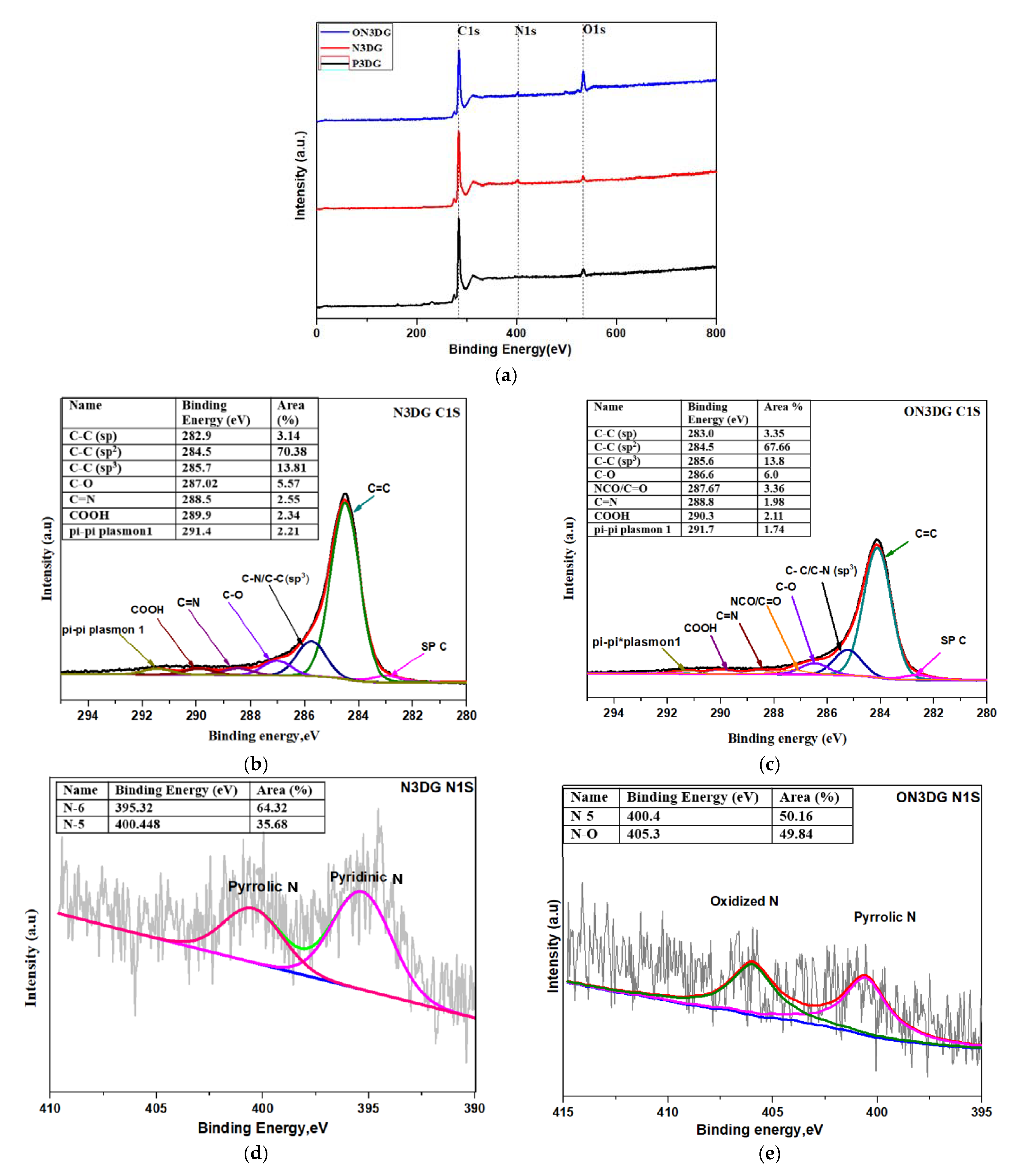 Batteries 08 00258 g005a Batteries 08 00258 g005a