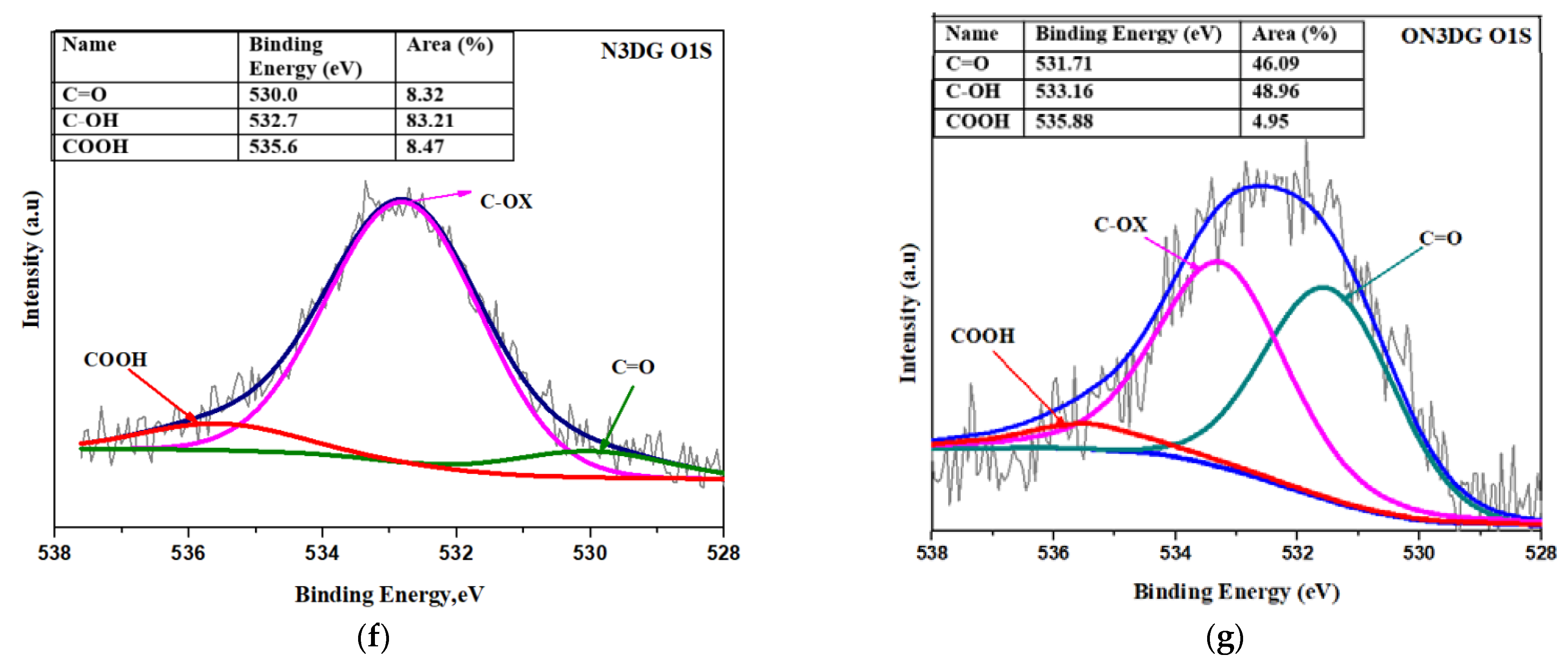 Batteries 08 00258 g005b Batteries 08 00258 g005b