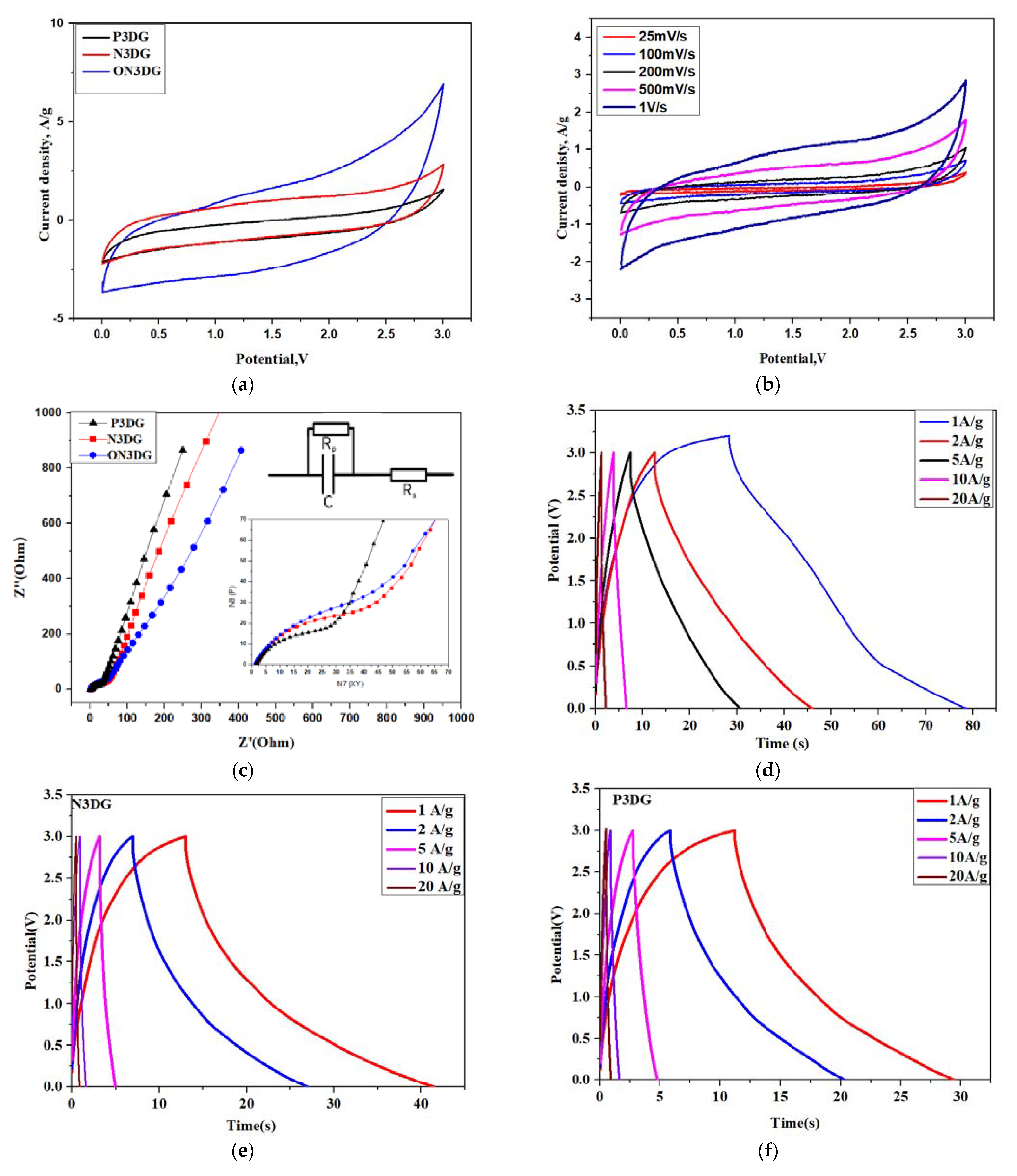 Batteries 08 00258 g006a Batteries 08 00258 g006a