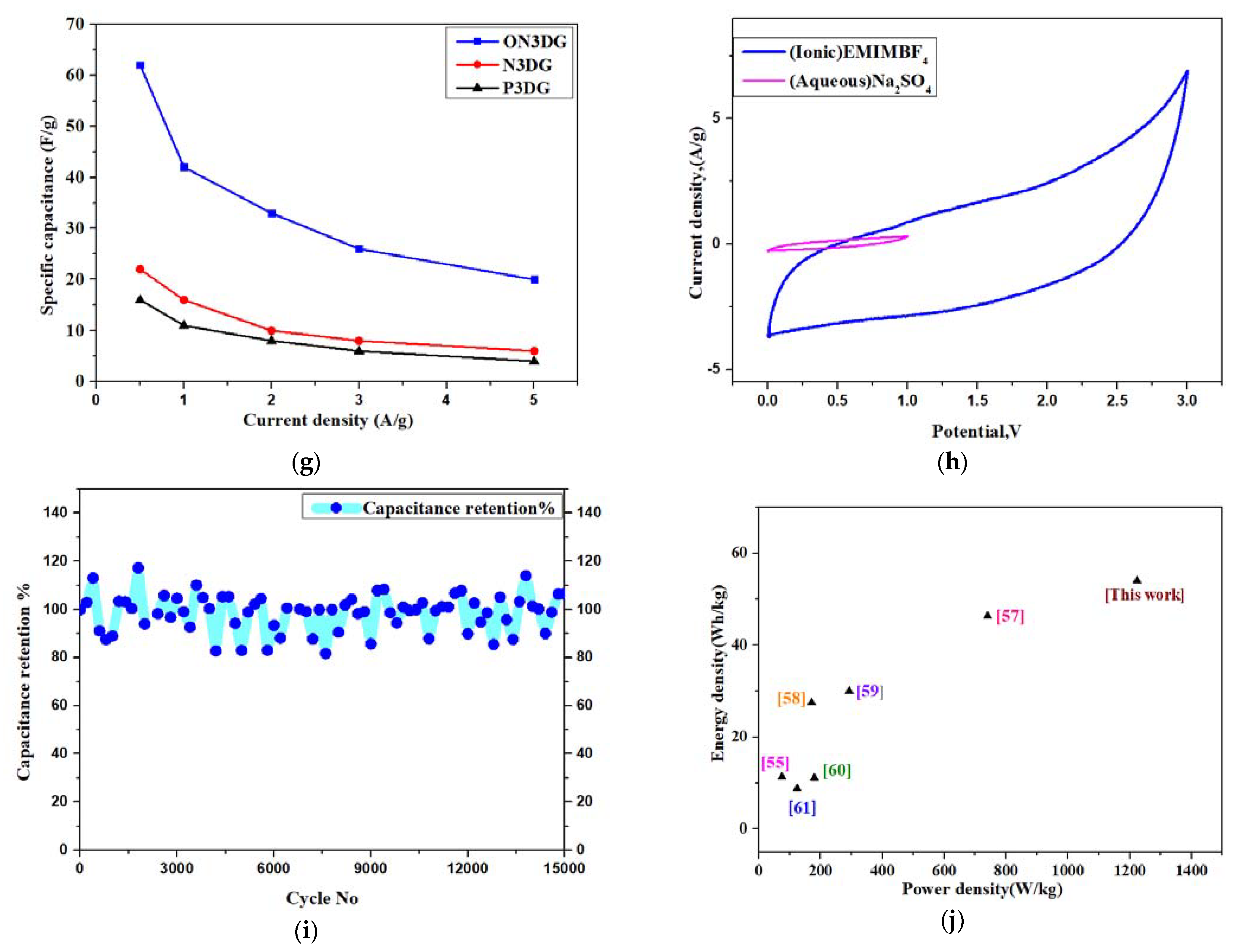 Batteries 08 00258 g006b Batteries 08 00258 g006b
