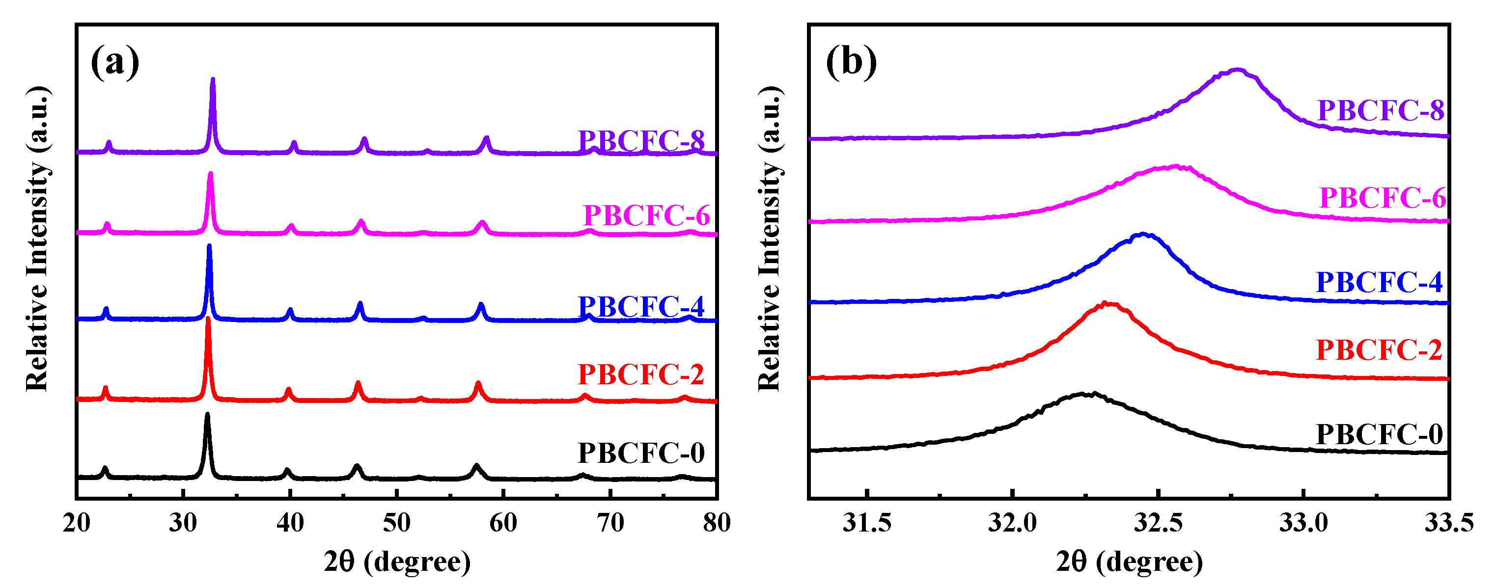 Batteries 08 00259 g001 Batteries 08 00259 g001