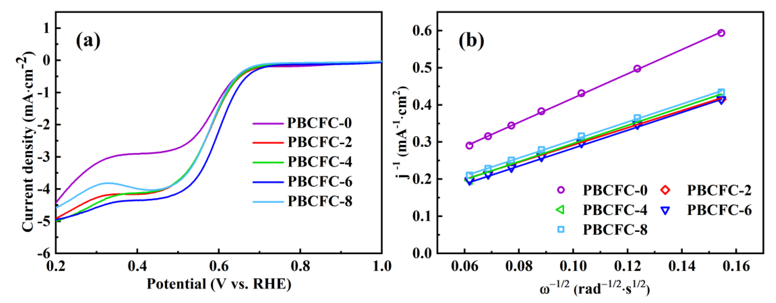 Batteries 08 00259 g003 Batteries 08 00259 g003