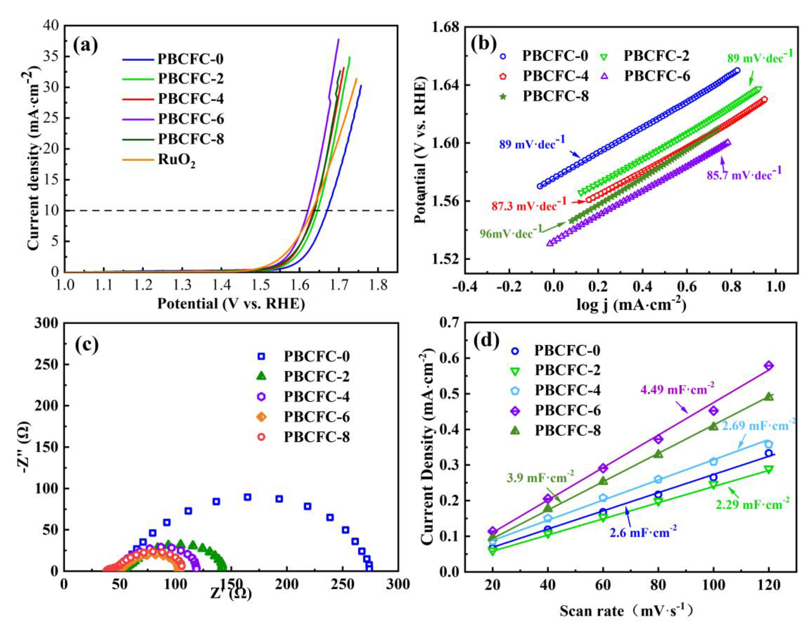 Batteries 08 00259 g004 Batteries 08 00259 g004