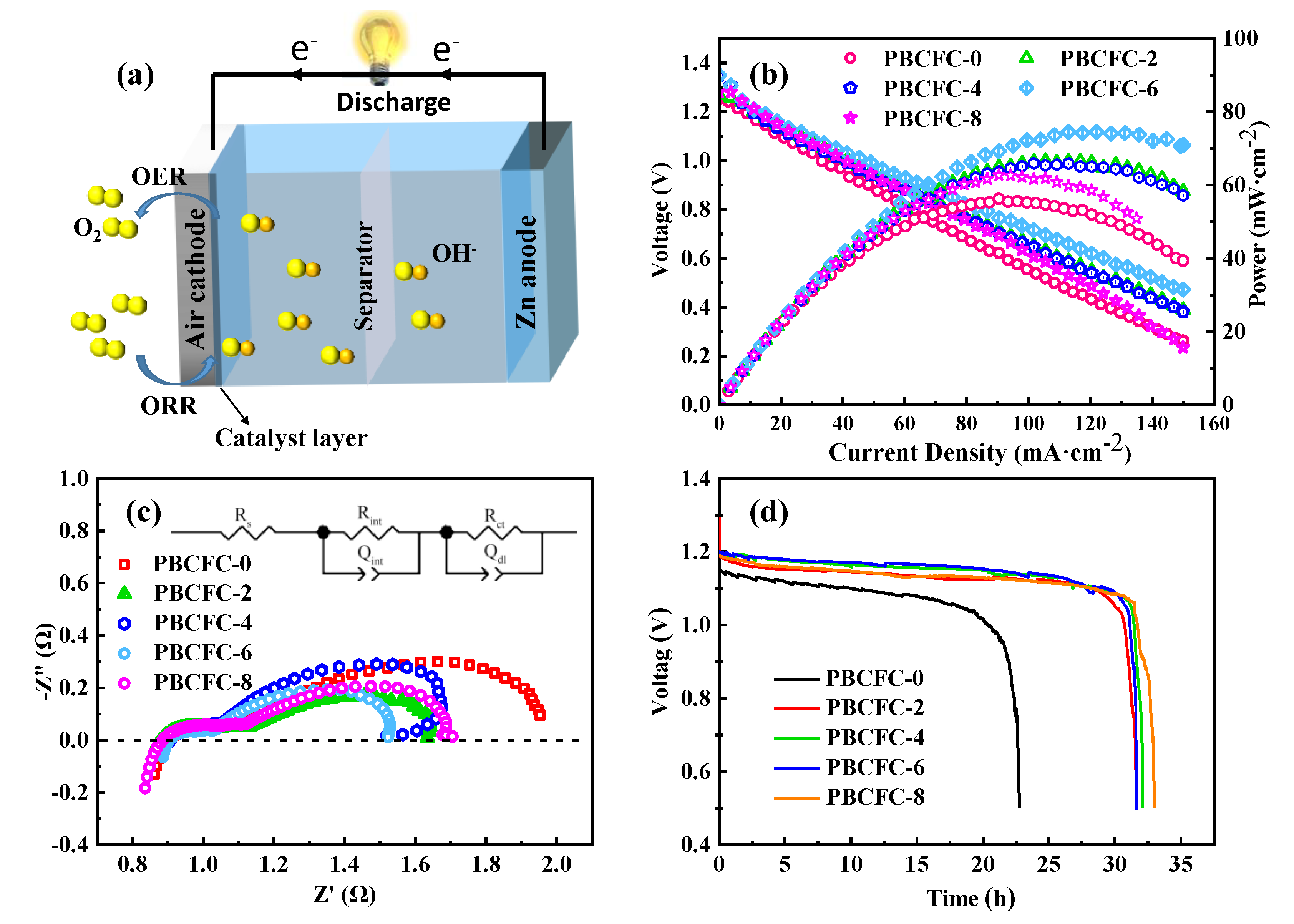 Batteries 08 00259 g006 Batteries 08 00259 g006