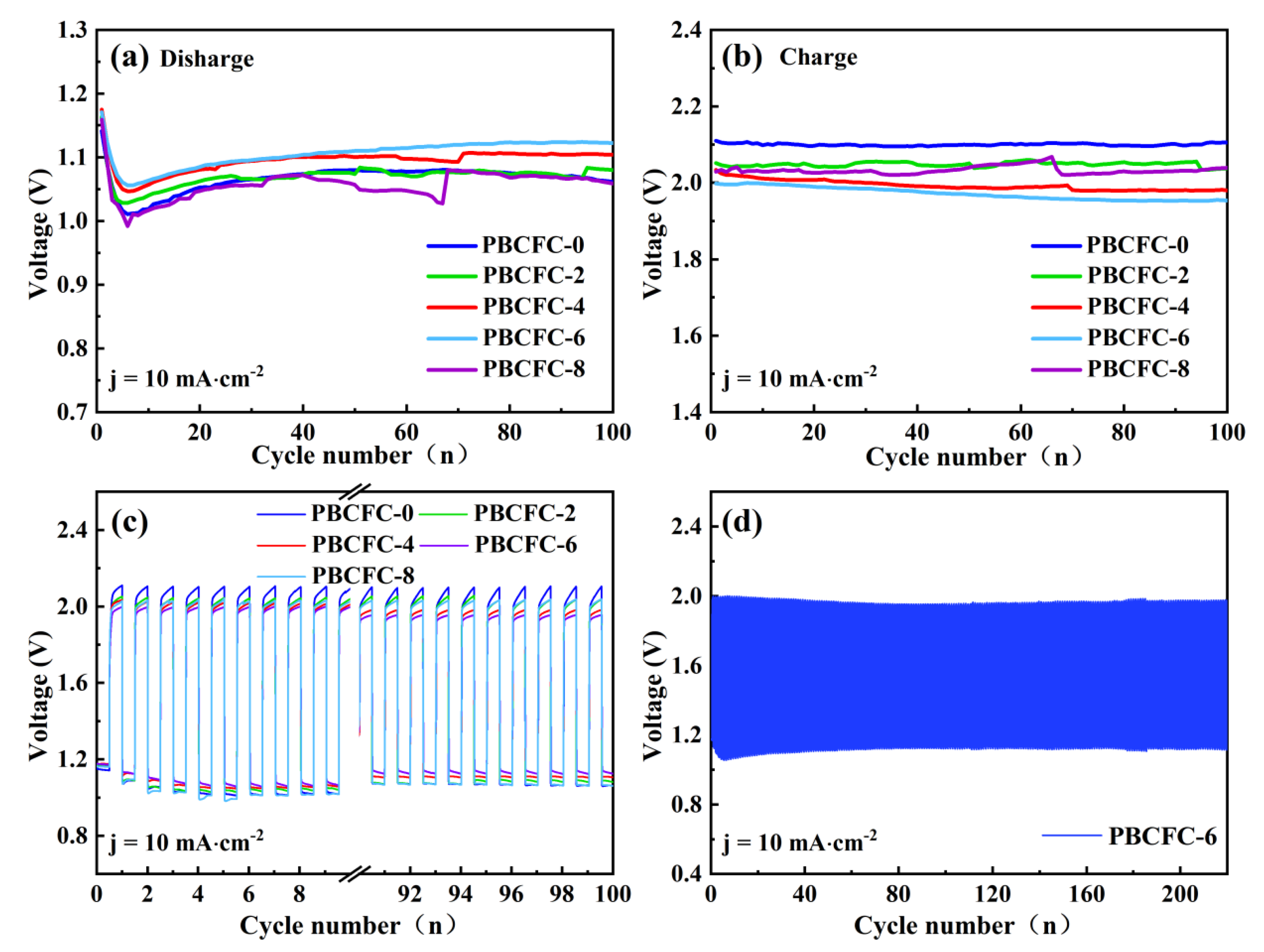 Batteries 08 00259 g007 Batteries 08 00259 g007
