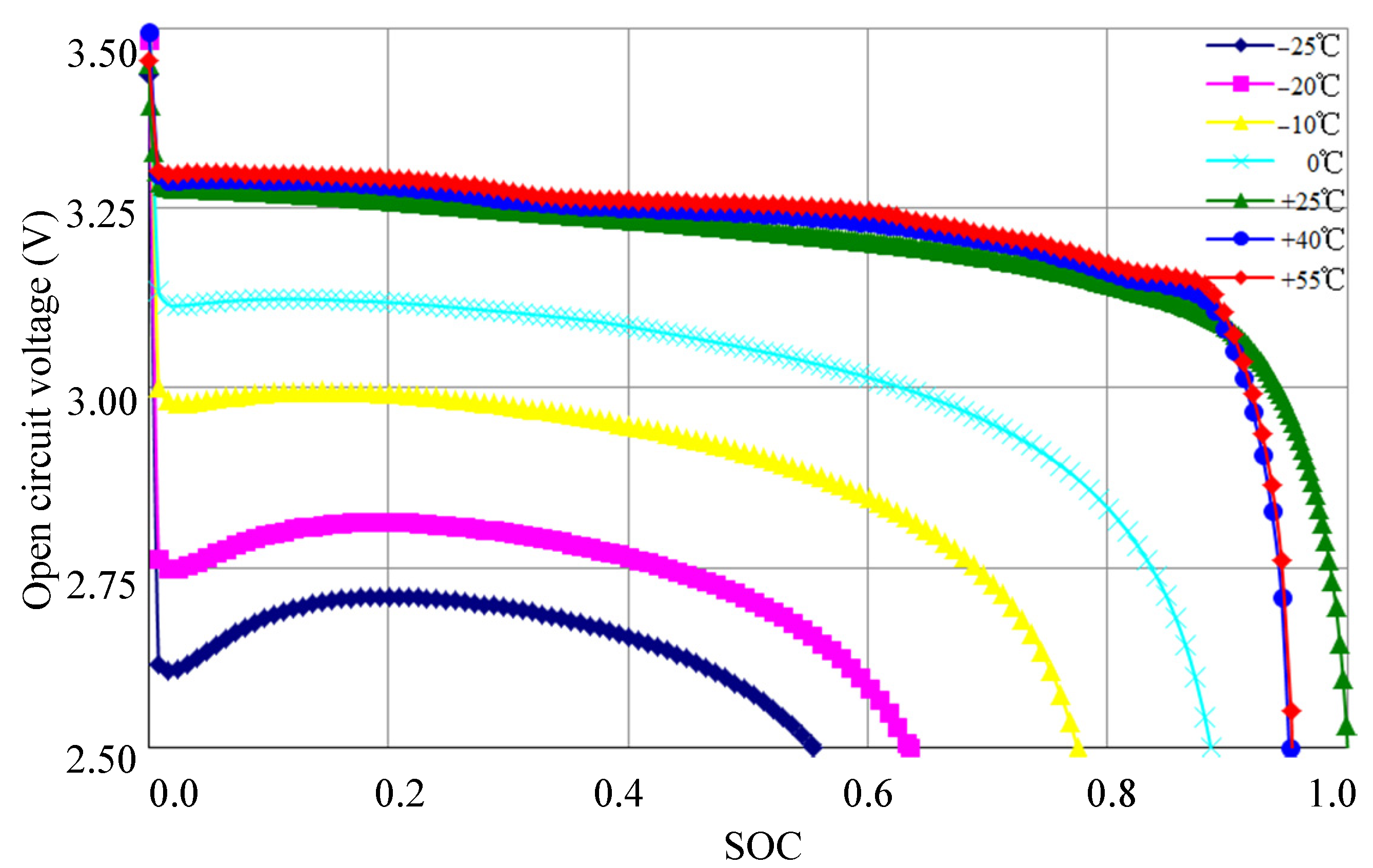 Batteries 08 00260 g002 Batteries 08 00260 g002