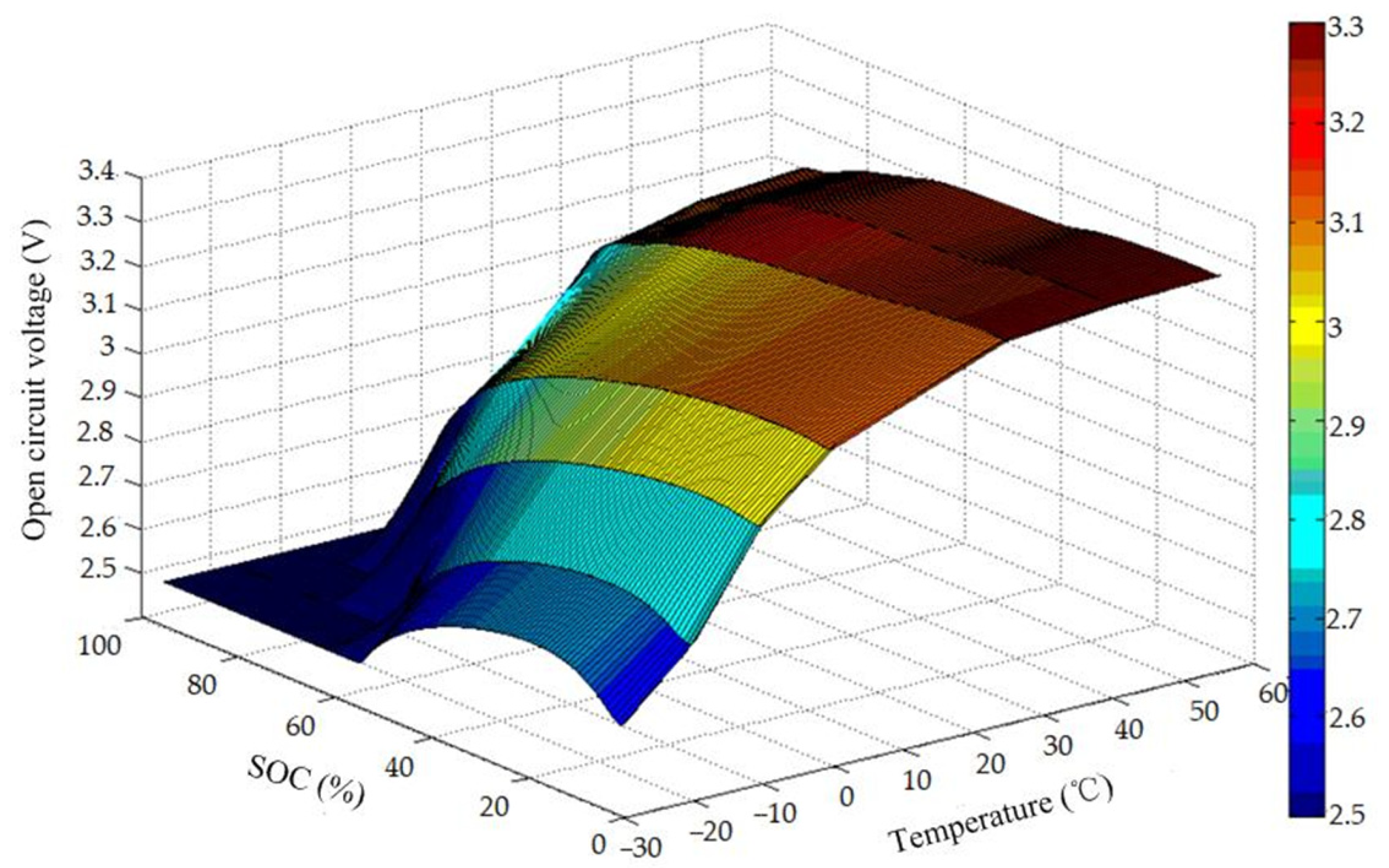 Batteries 08 00260 g003 Batteries 08 00260 g003
