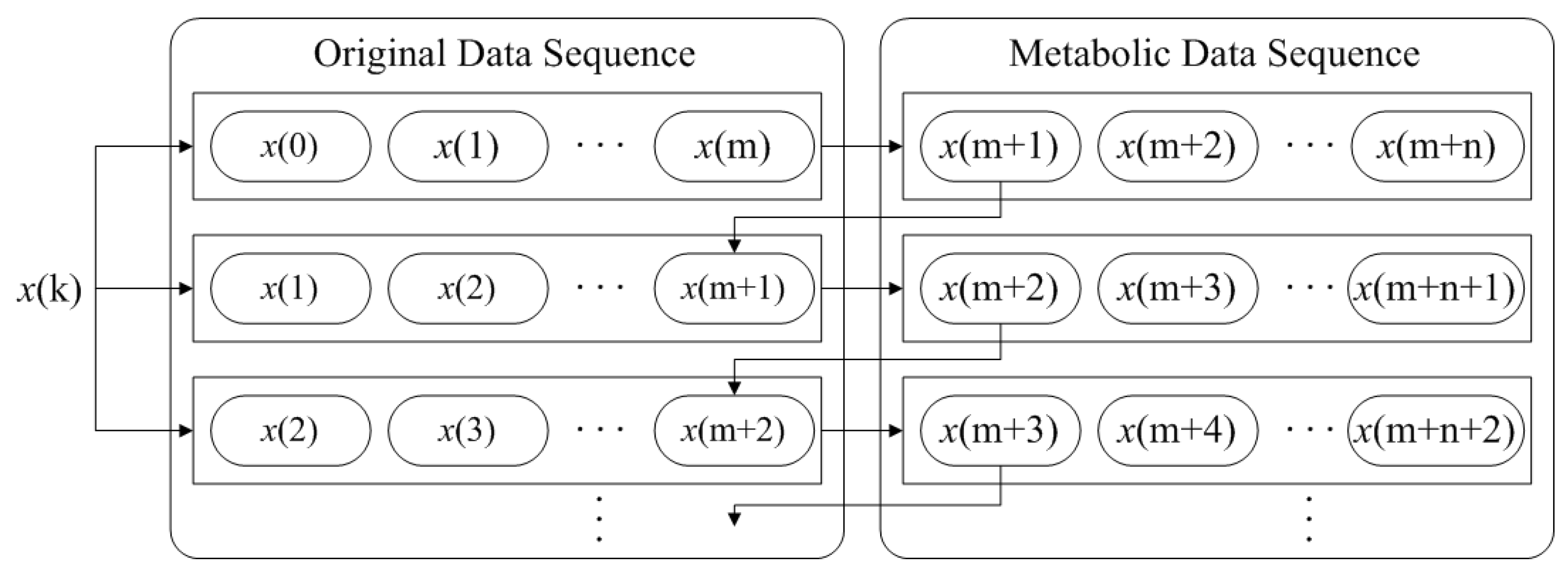 Batteries 08 00260 g005 Batteries 08 00260 g005