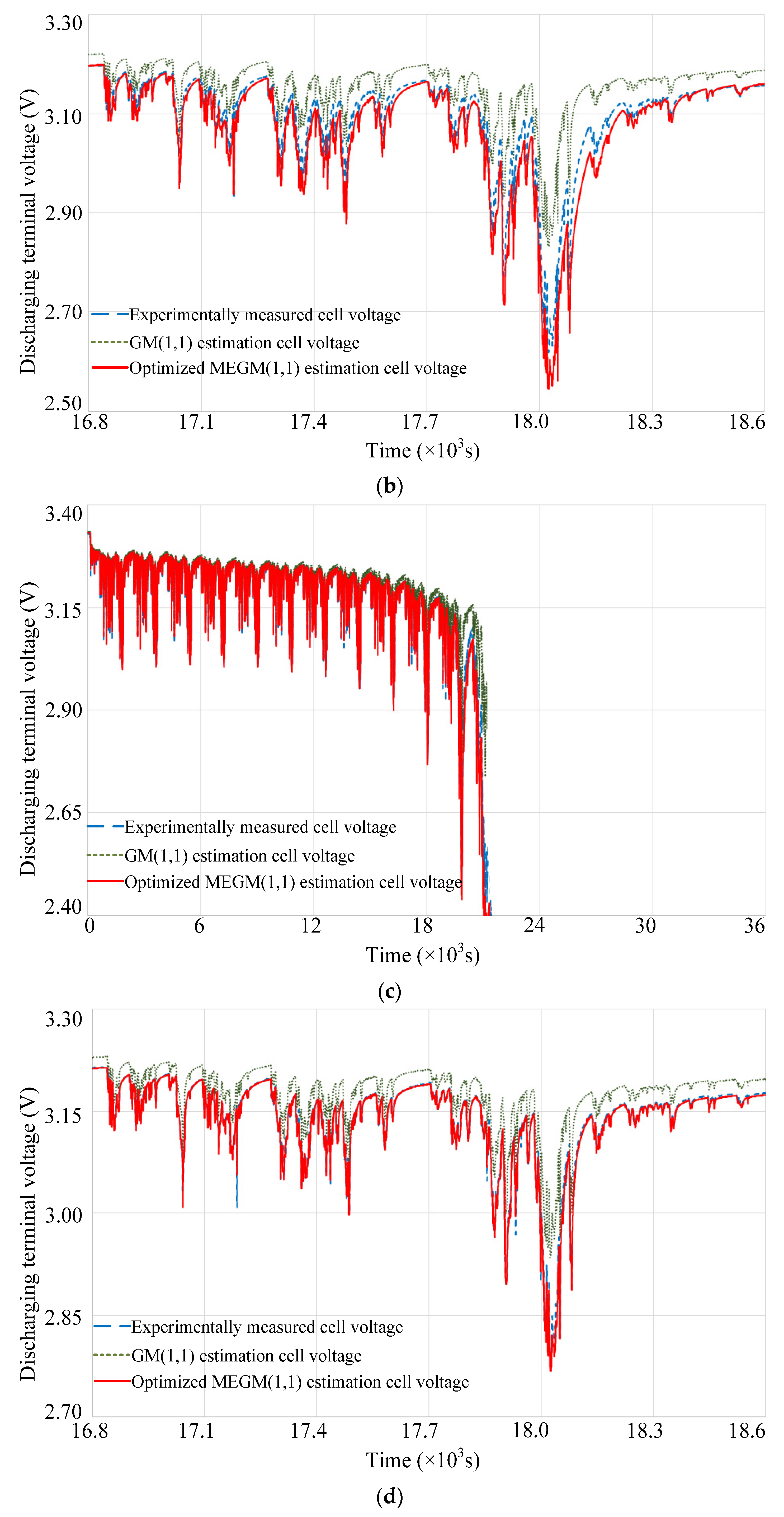 Batteries 08 00260 g007b Batteries 08 00260 g007b