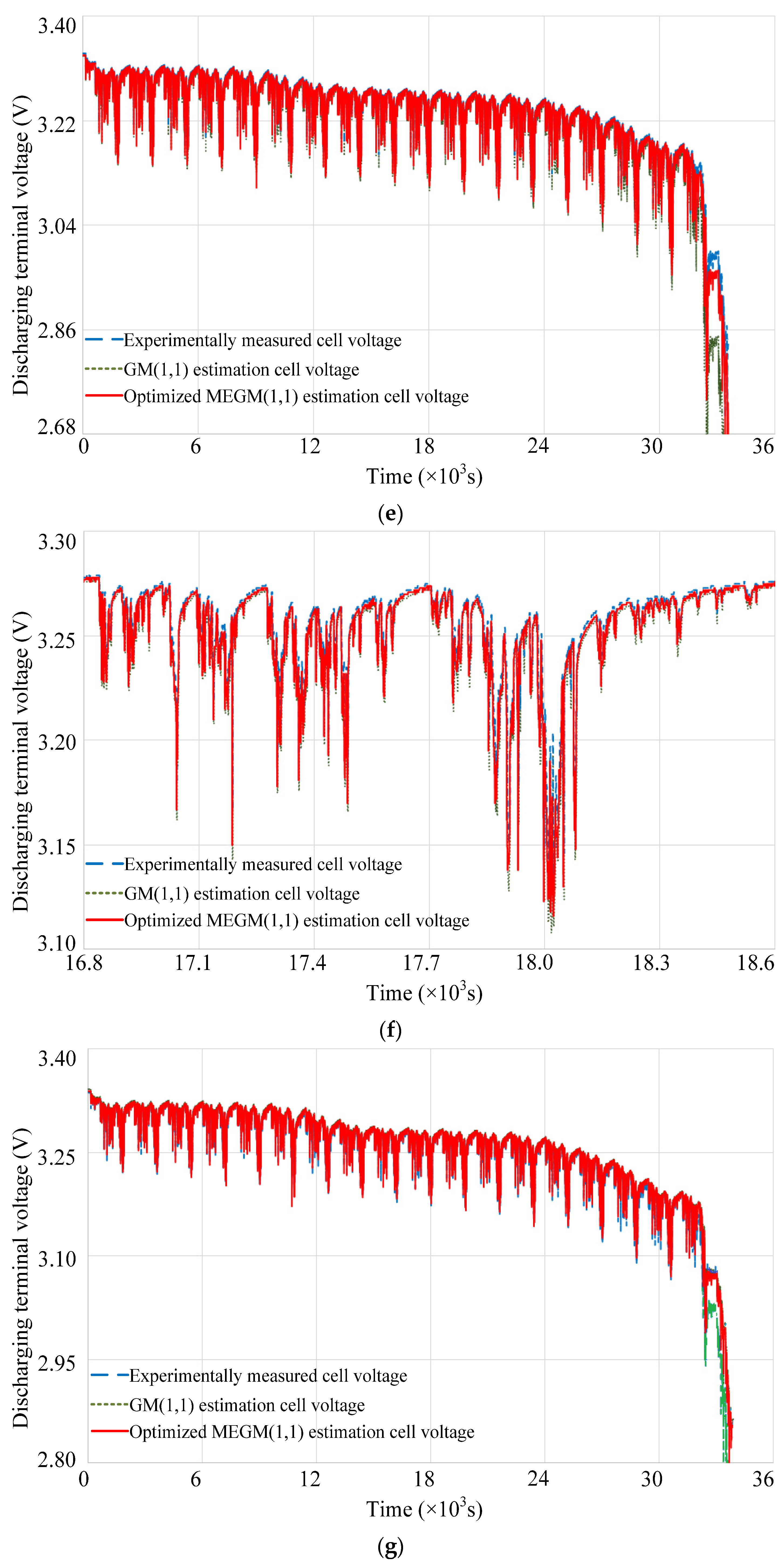 Batteries 08 00260 g007c Batteries 08 00260 g007c