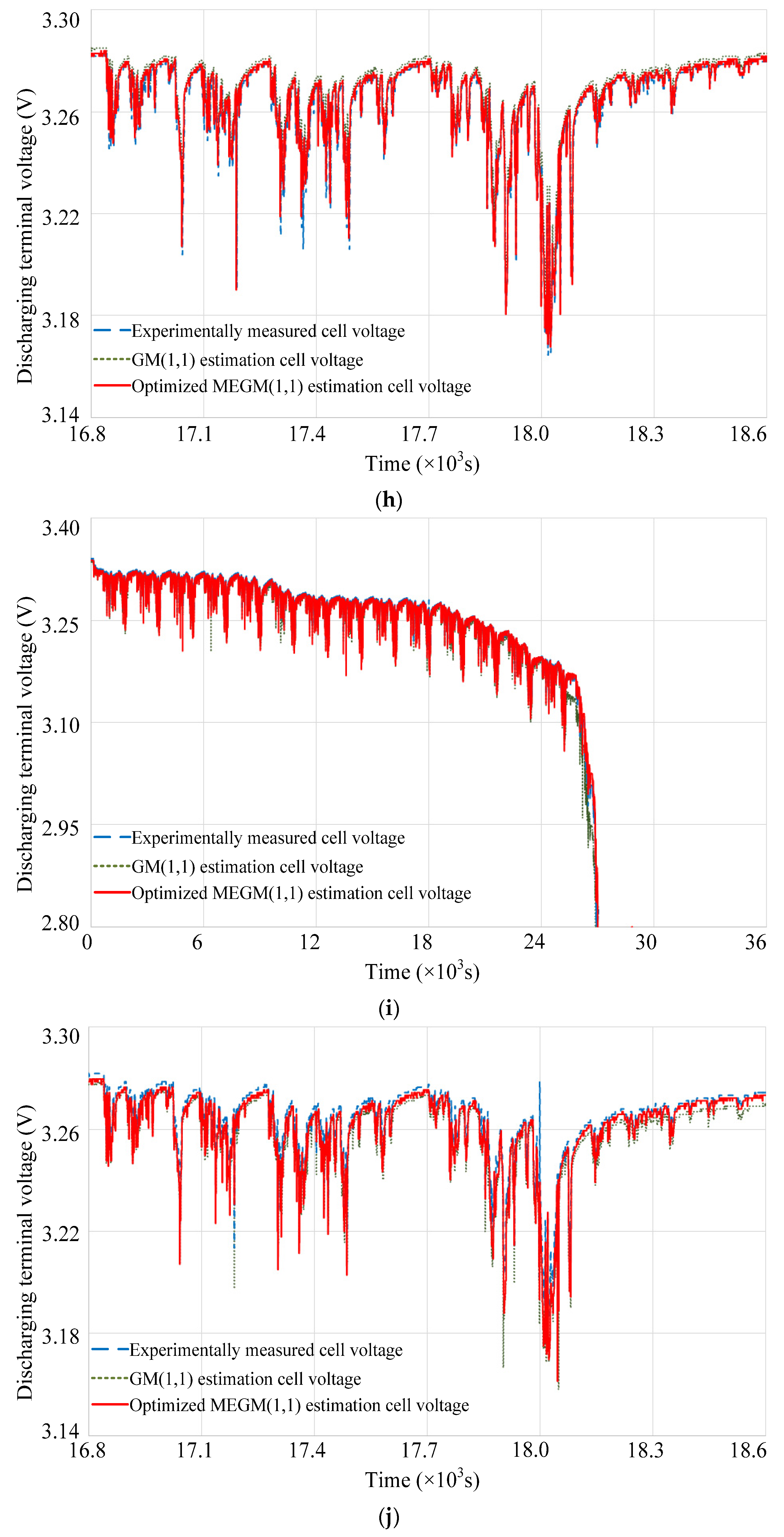 Batteries 08 00260 g007d Batteries 08 00260 g007d