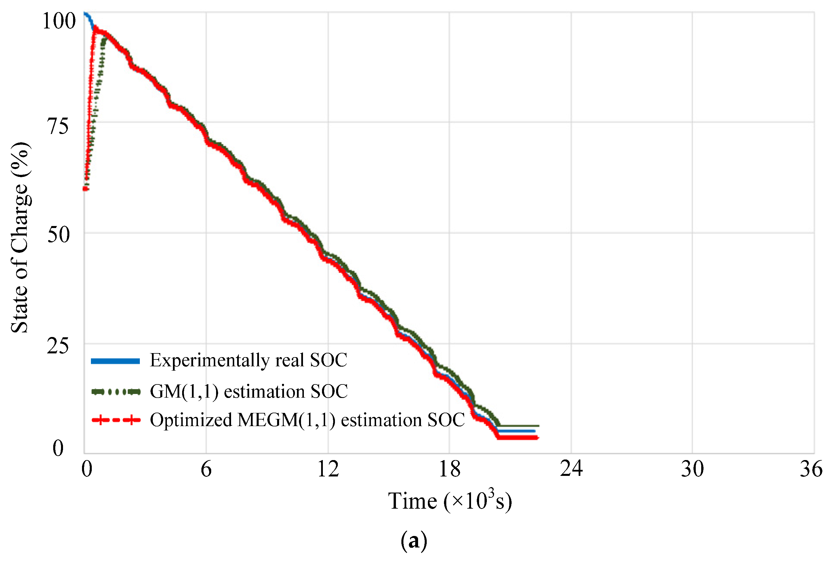 Batteries 08 00260 g008a Batteries 08 00260 g008a