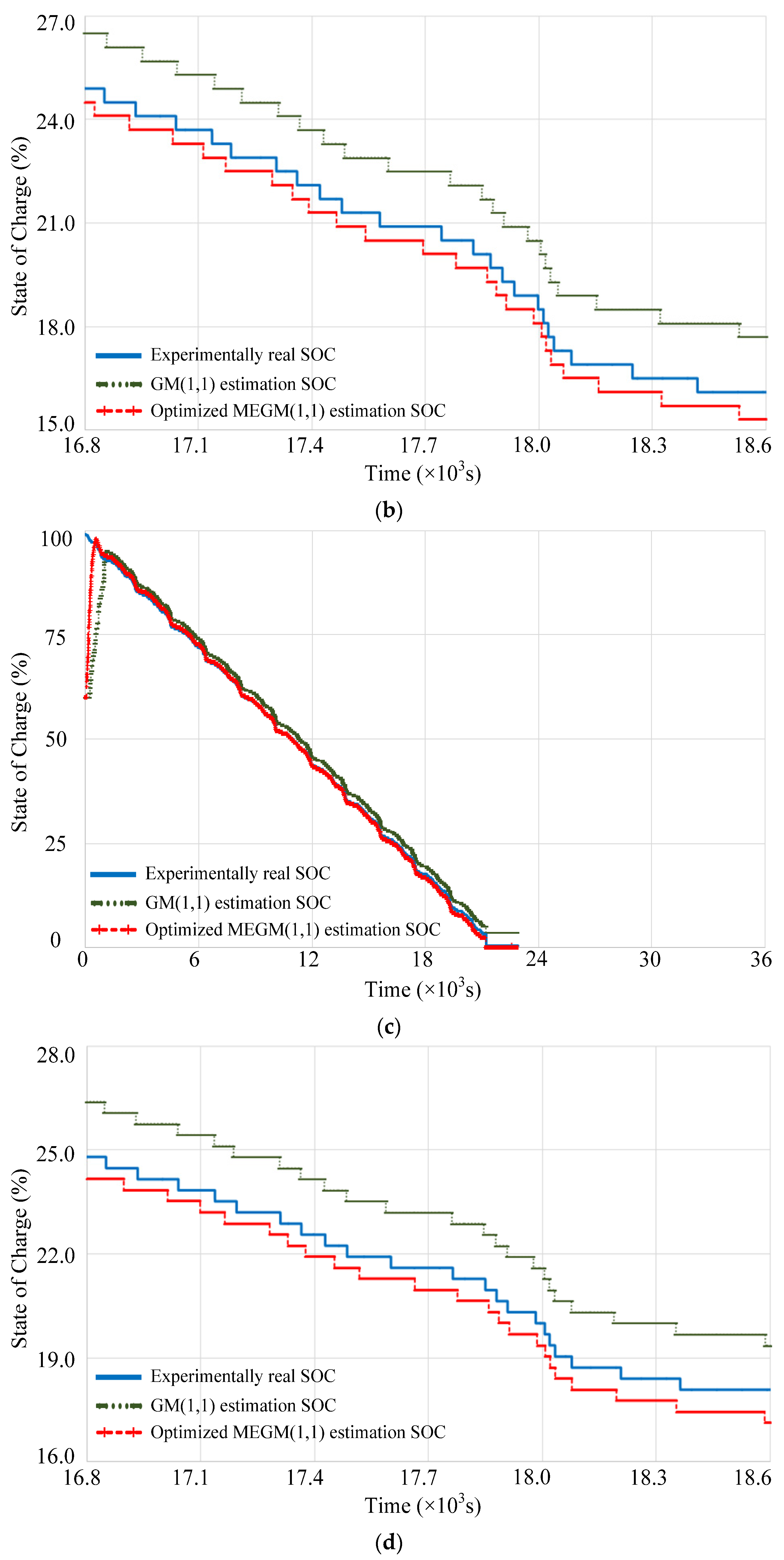 Batteries 08 00260 g008b Batteries 08 00260 g008b