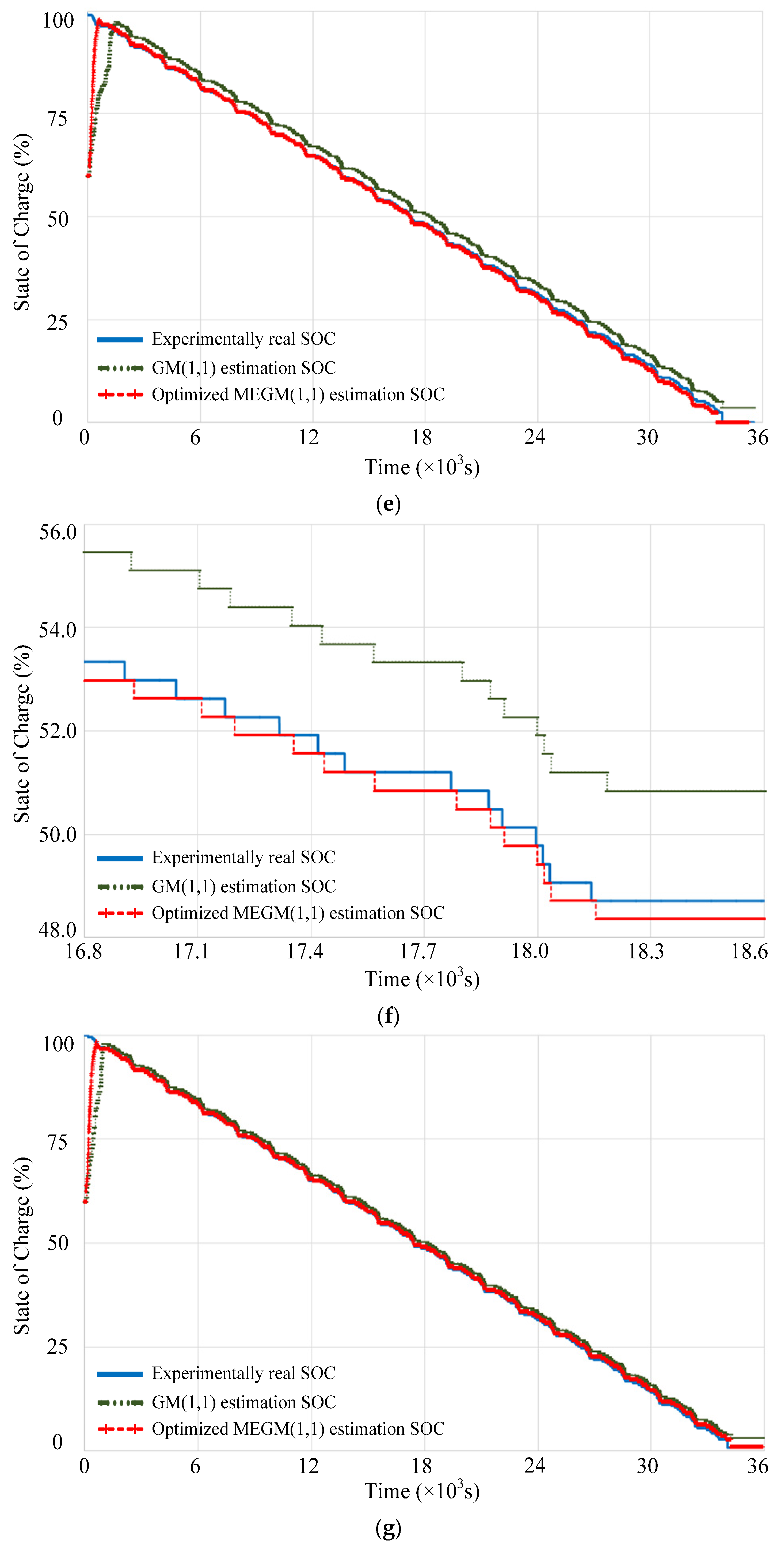 Batteries 08 00260 g008c Batteries 08 00260 g008c