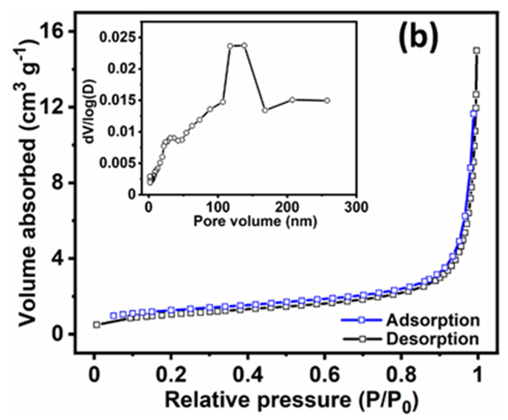 Batteries 08 00261 g004b