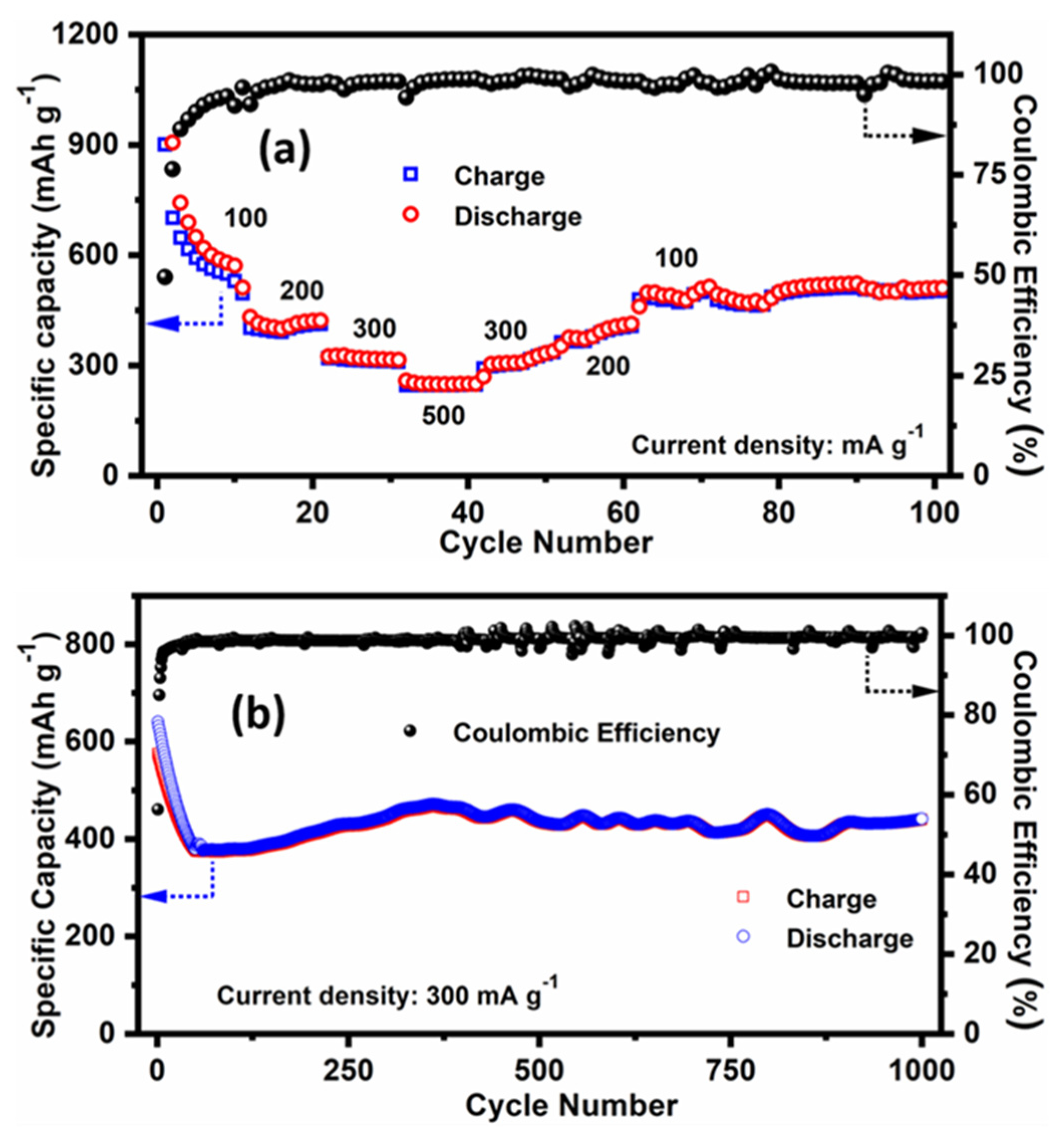 Batteries 08 00261 g006