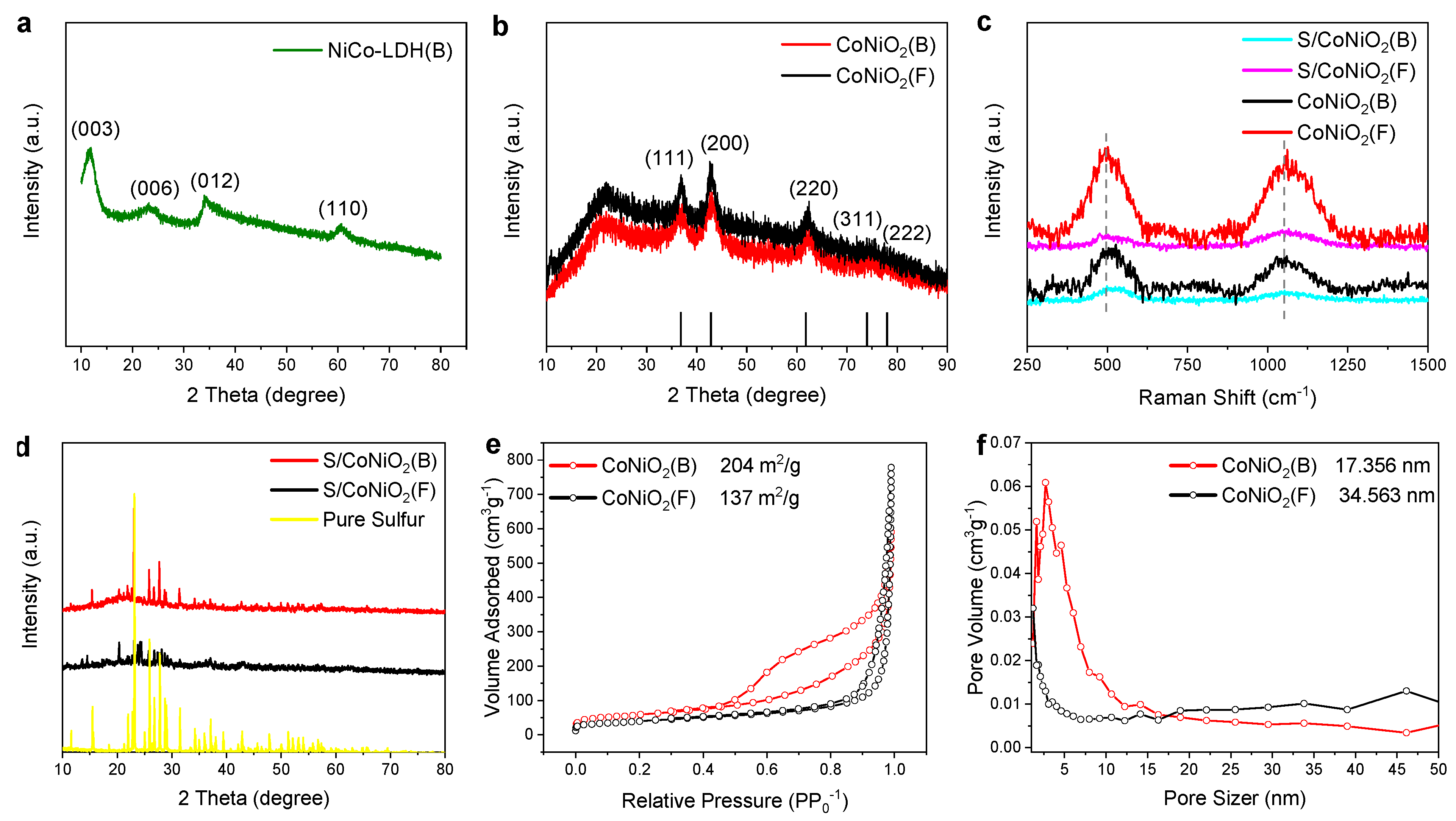 Batteries 08 00262 g002 Batteries 08 00262 g002