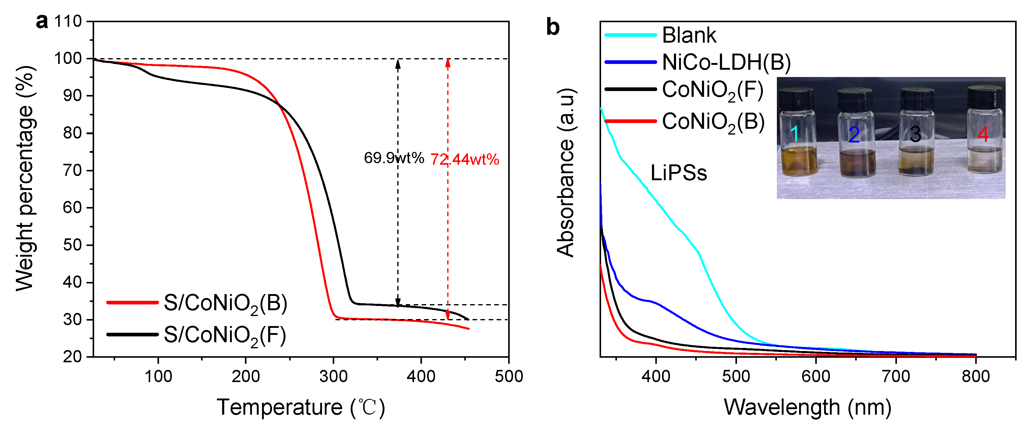 Batteries 08 00262 g003 Batteries 08 00262 g003