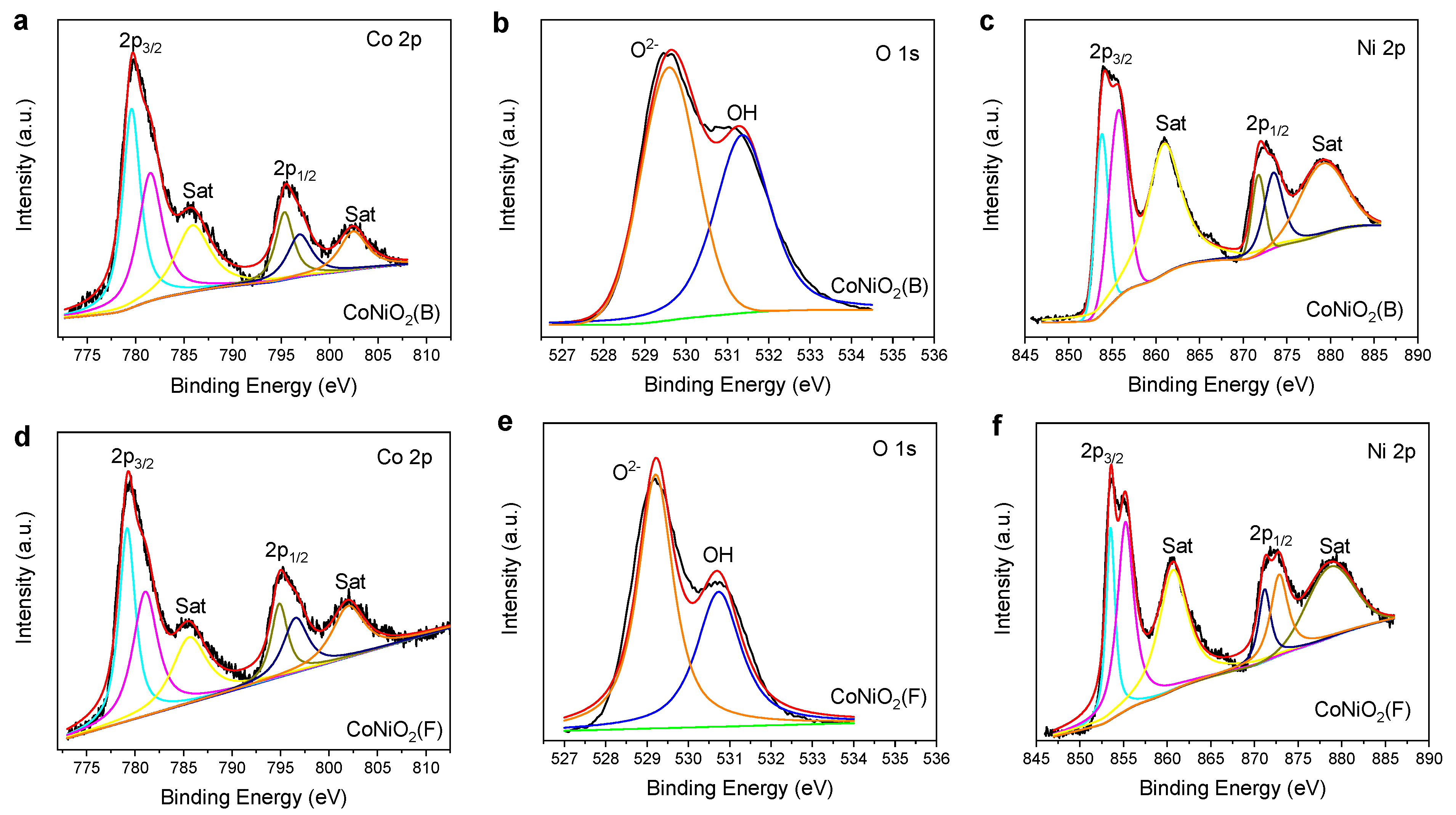 Batteries 08 00262 g004 Batteries 08 00262 g004
